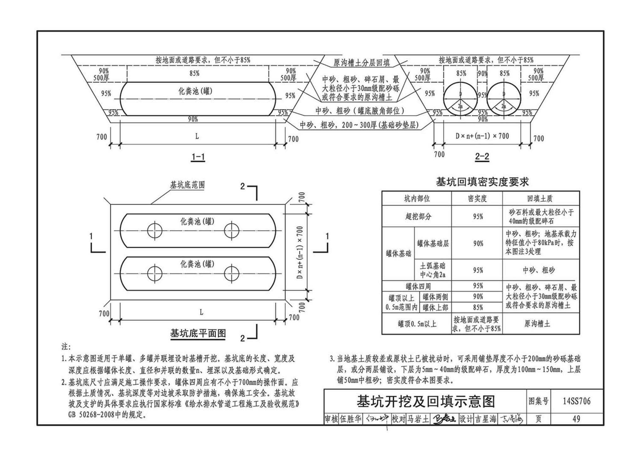 14SS706--玻璃钢化粪池选用与埋设