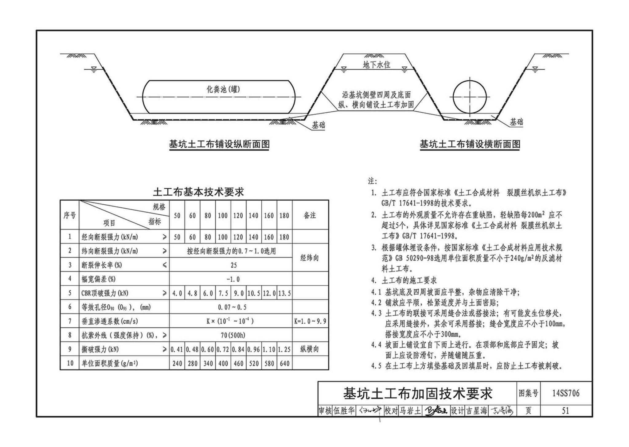 14SS706--玻璃钢化粪池选用与埋设