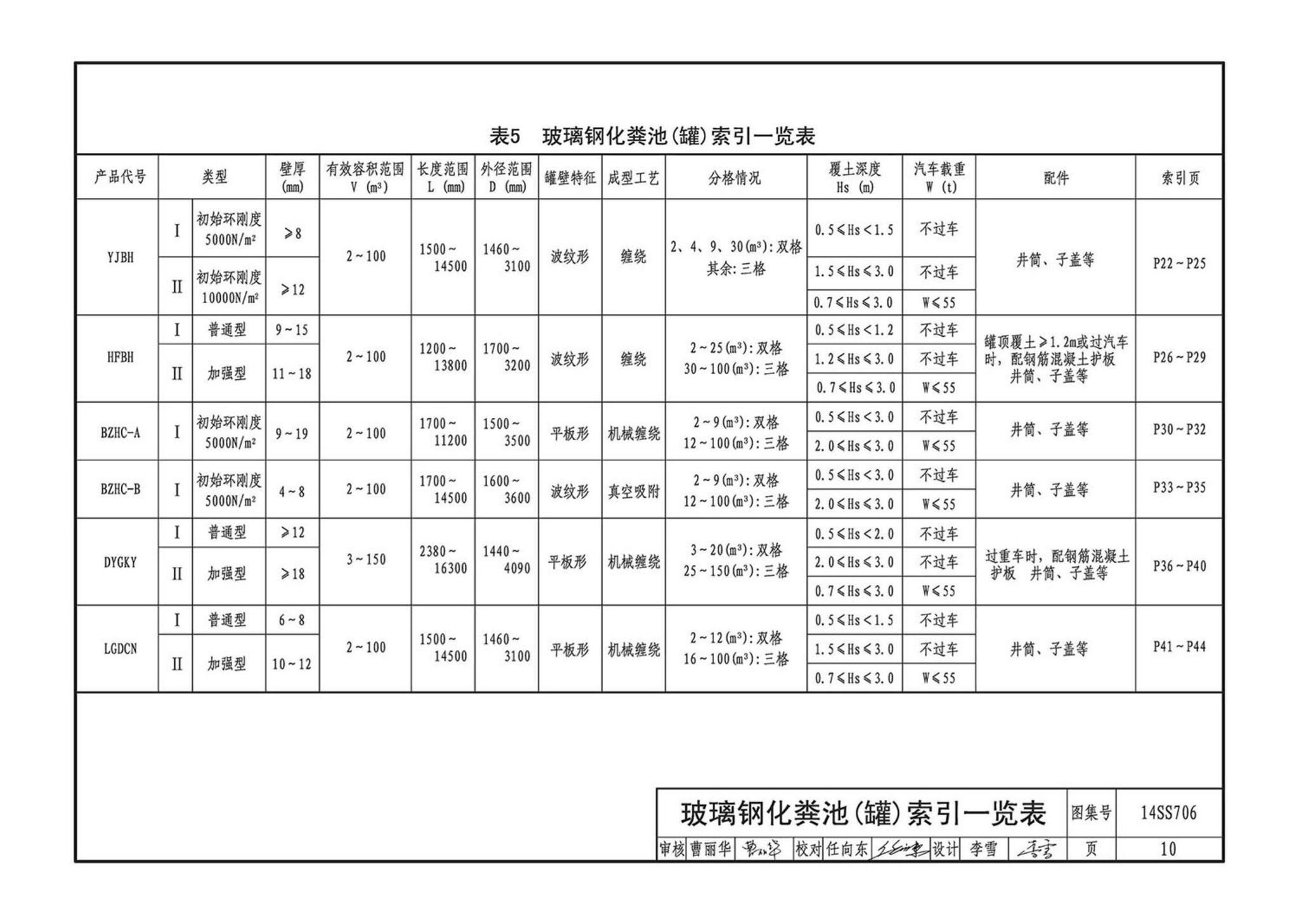 14SS706--玻璃钢化粪池选用与埋设