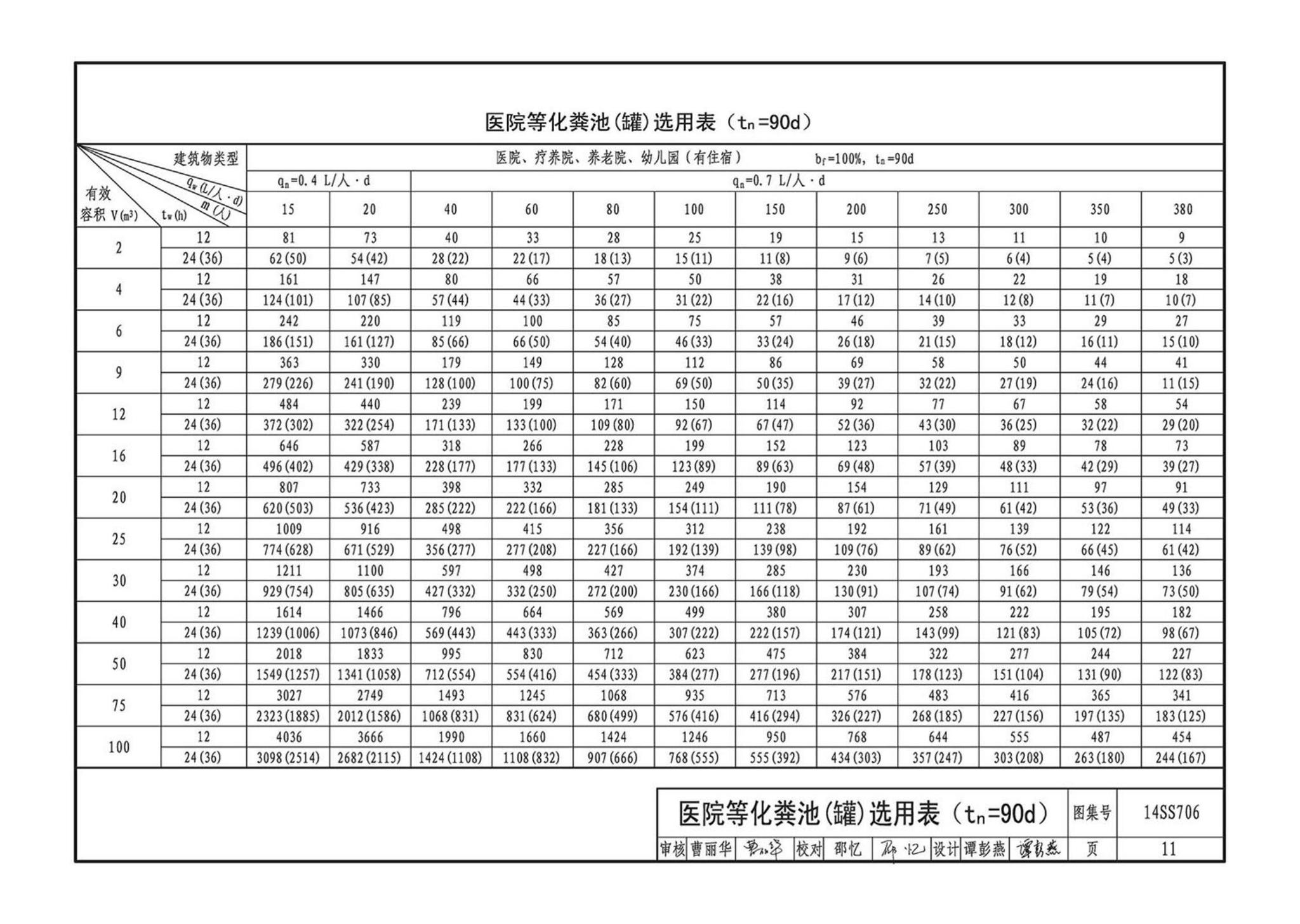 14SS706--玻璃钢化粪池选用与埋设