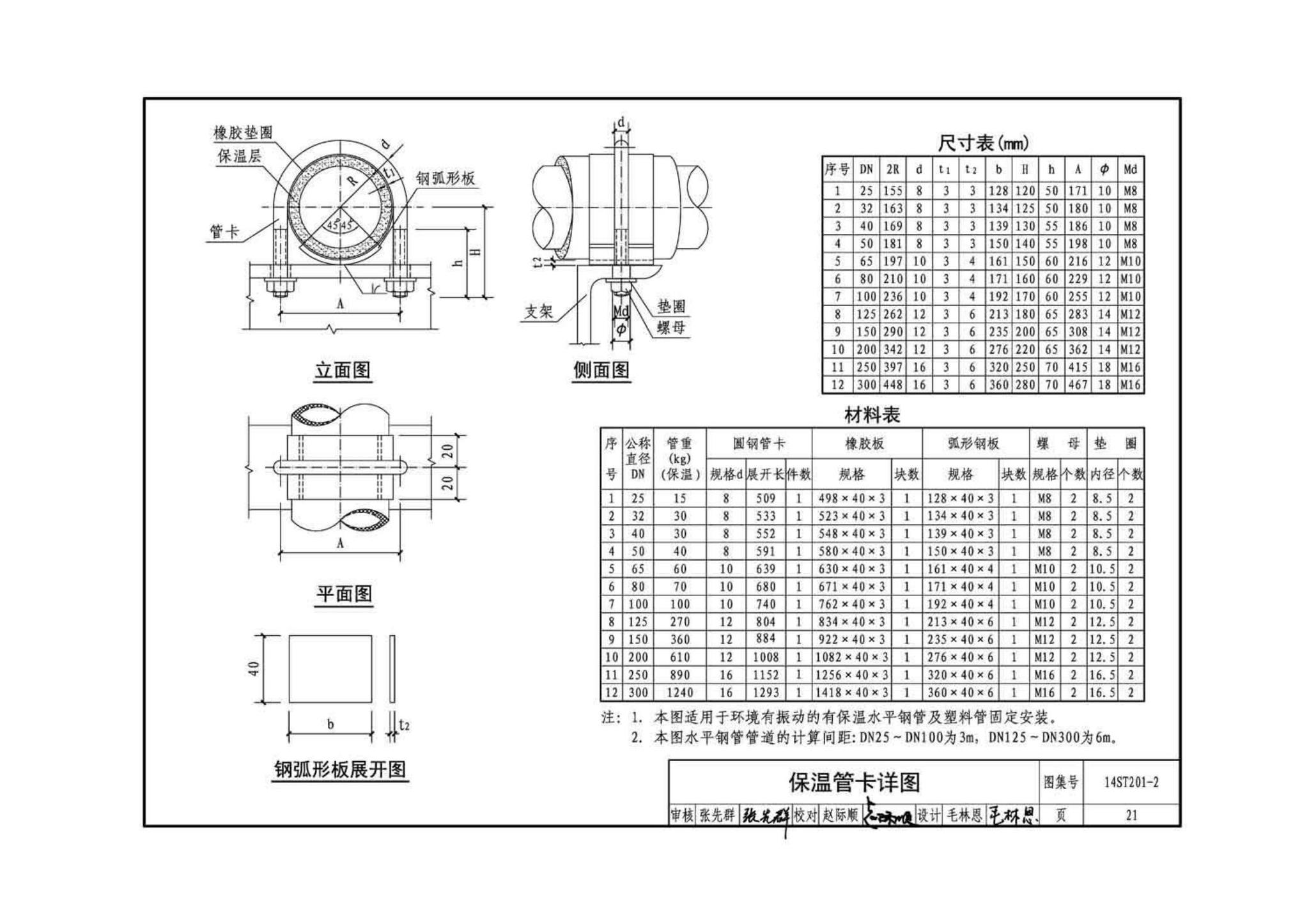 14ST201-2--地铁工程机电设备系统重点施工工艺--给排水、通风与空调系统