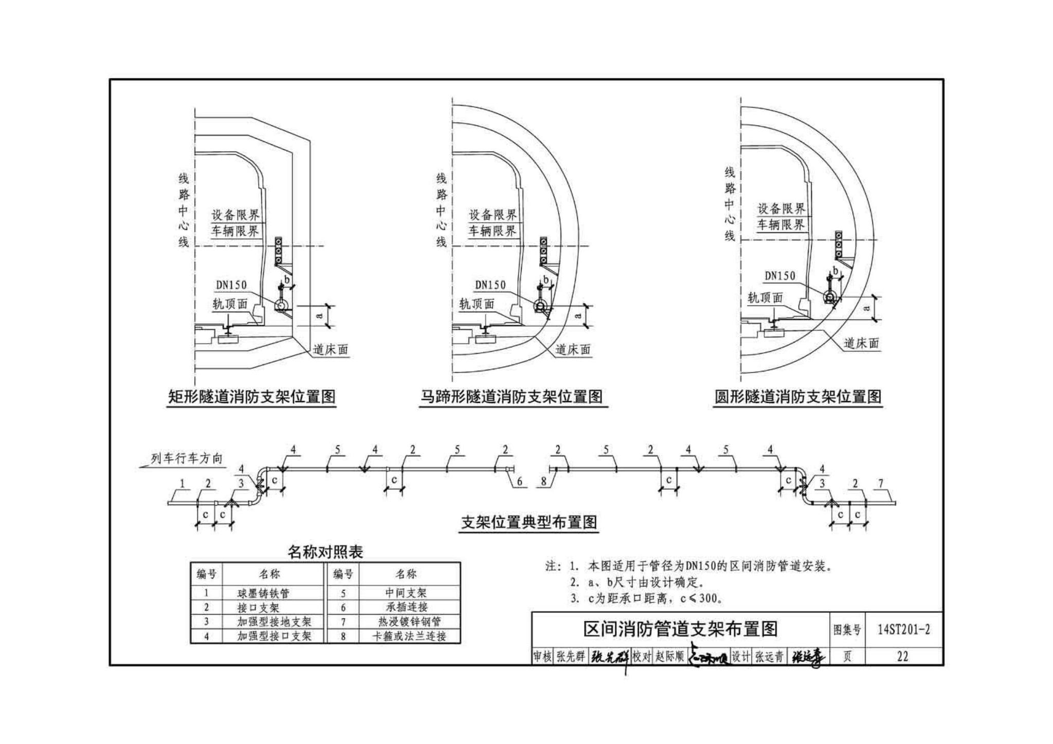 14ST201-2--地铁工程机电设备系统重点施工工艺--给排水、通风与空调系统