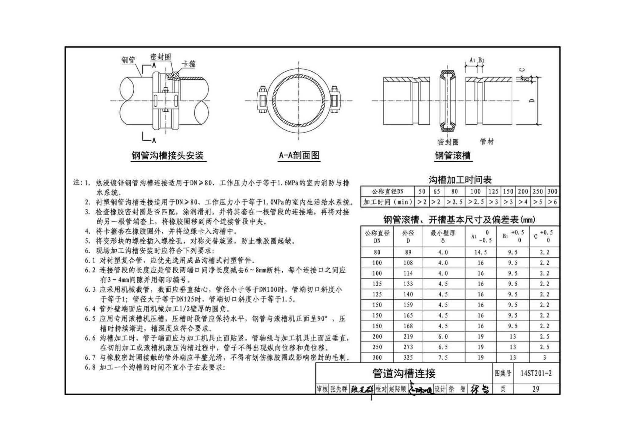 14ST201-2--地铁工程机电设备系统重点施工工艺--给排水、通风与空调系统