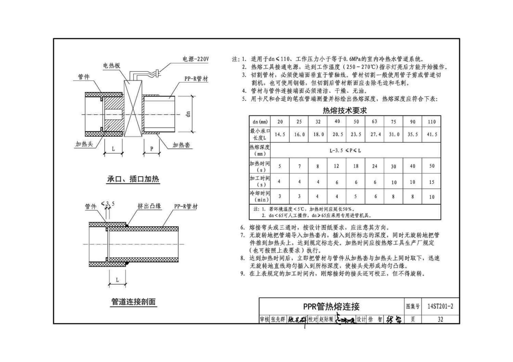 14ST201-2--地铁工程机电设备系统重点施工工艺--给排水、通风与空调系统