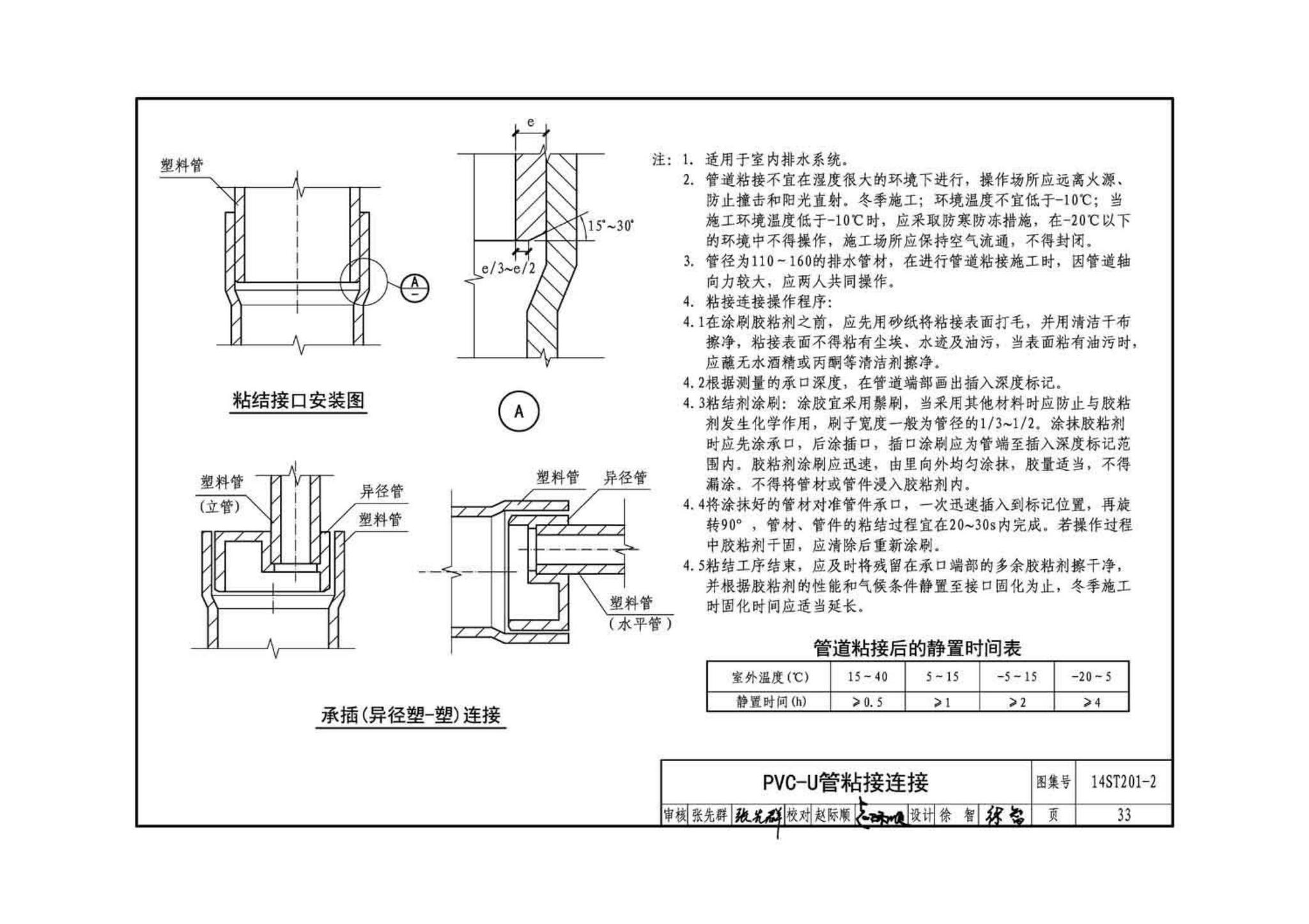 14ST201-2--地铁工程机电设备系统重点施工工艺--给排水、通风与空调系统