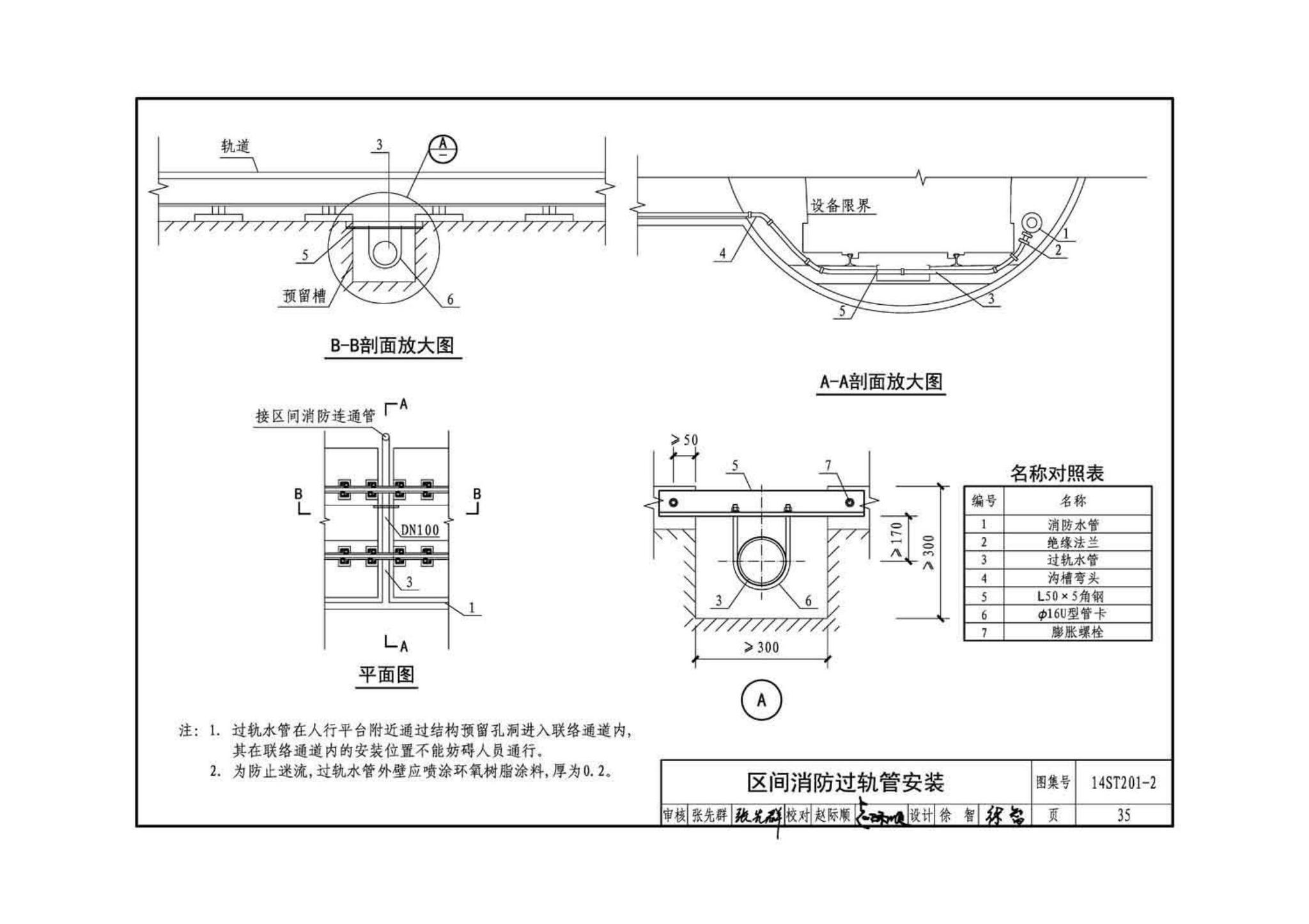 14ST201-2--地铁工程机电设备系统重点施工工艺--给排水、通风与空调系统