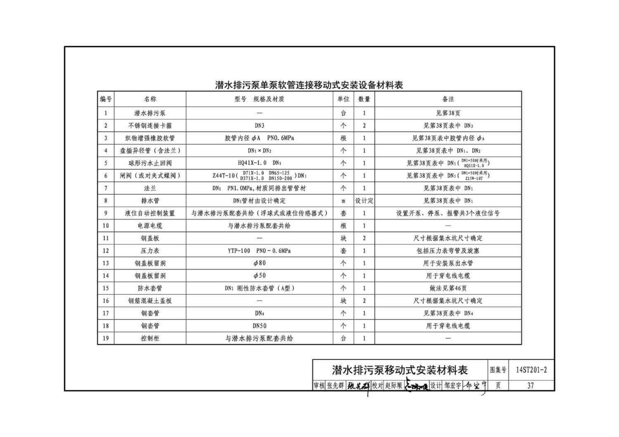 14ST201-2--地铁工程机电设备系统重点施工工艺--给排水、通风与空调系统