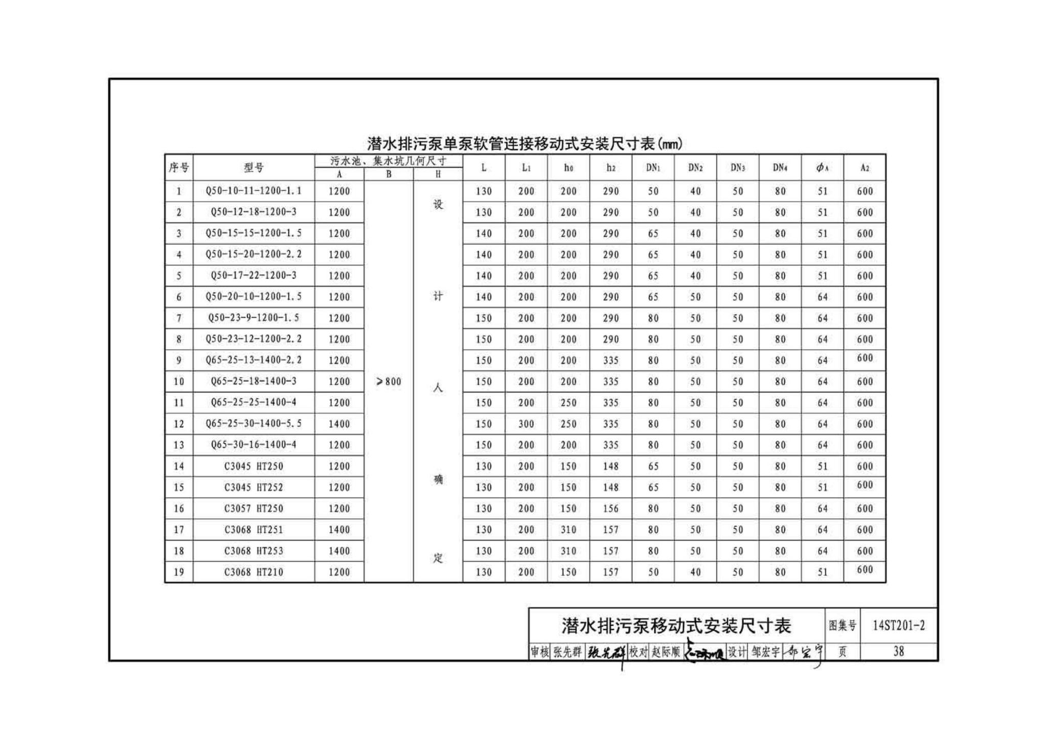 14ST201-2--地铁工程机电设备系统重点施工工艺--给排水、通风与空调系统