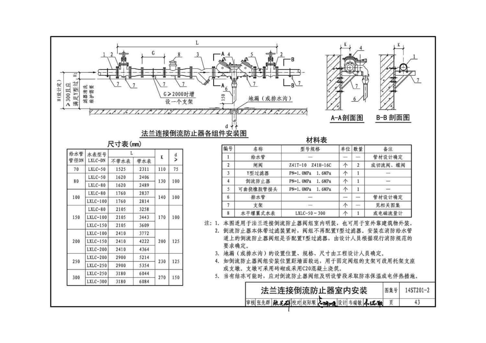 14ST201-2--地铁工程机电设备系统重点施工工艺--给排水、通风与空调系统