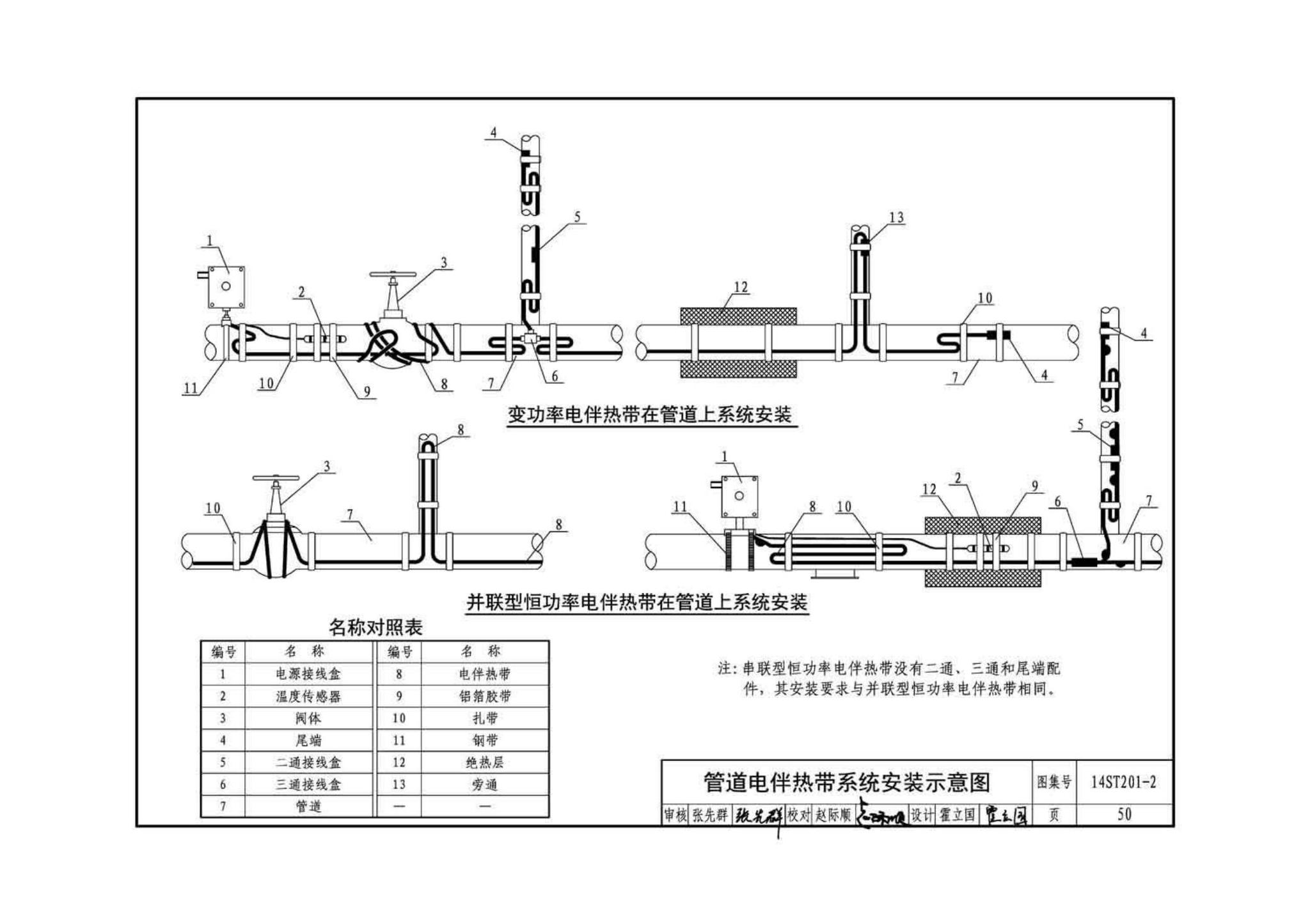 14ST201-2--地铁工程机电设备系统重点施工工艺--给排水、通风与空调系统