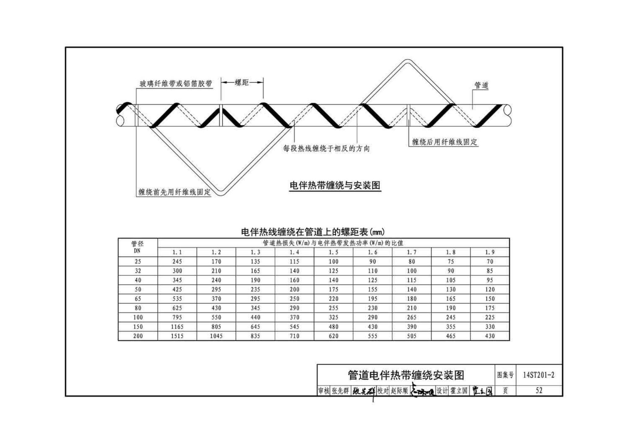 14ST201-2--地铁工程机电设备系统重点施工工艺--给排水、通风与空调系统