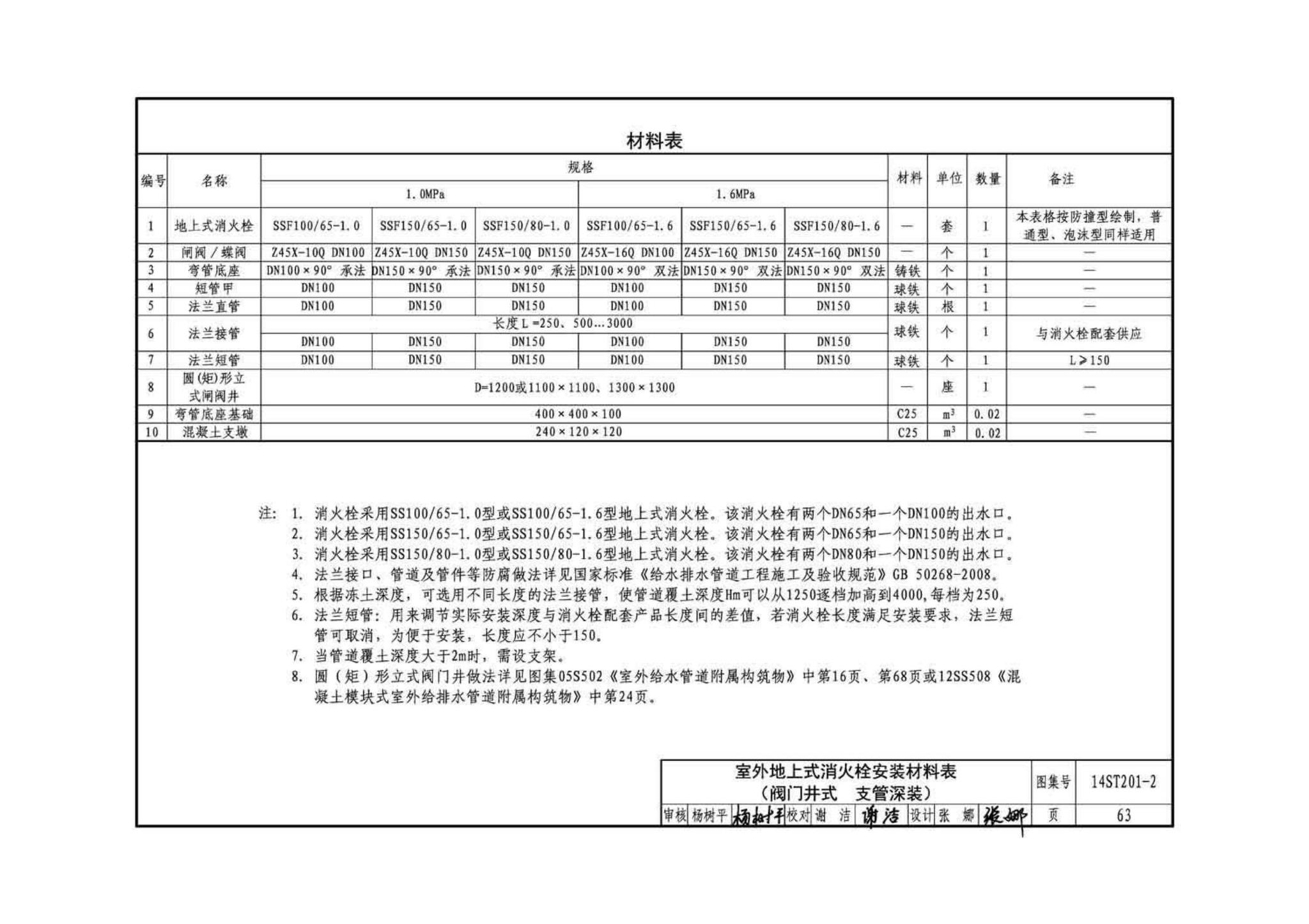 14ST201-2--地铁工程机电设备系统重点施工工艺--给排水、通风与空调系统