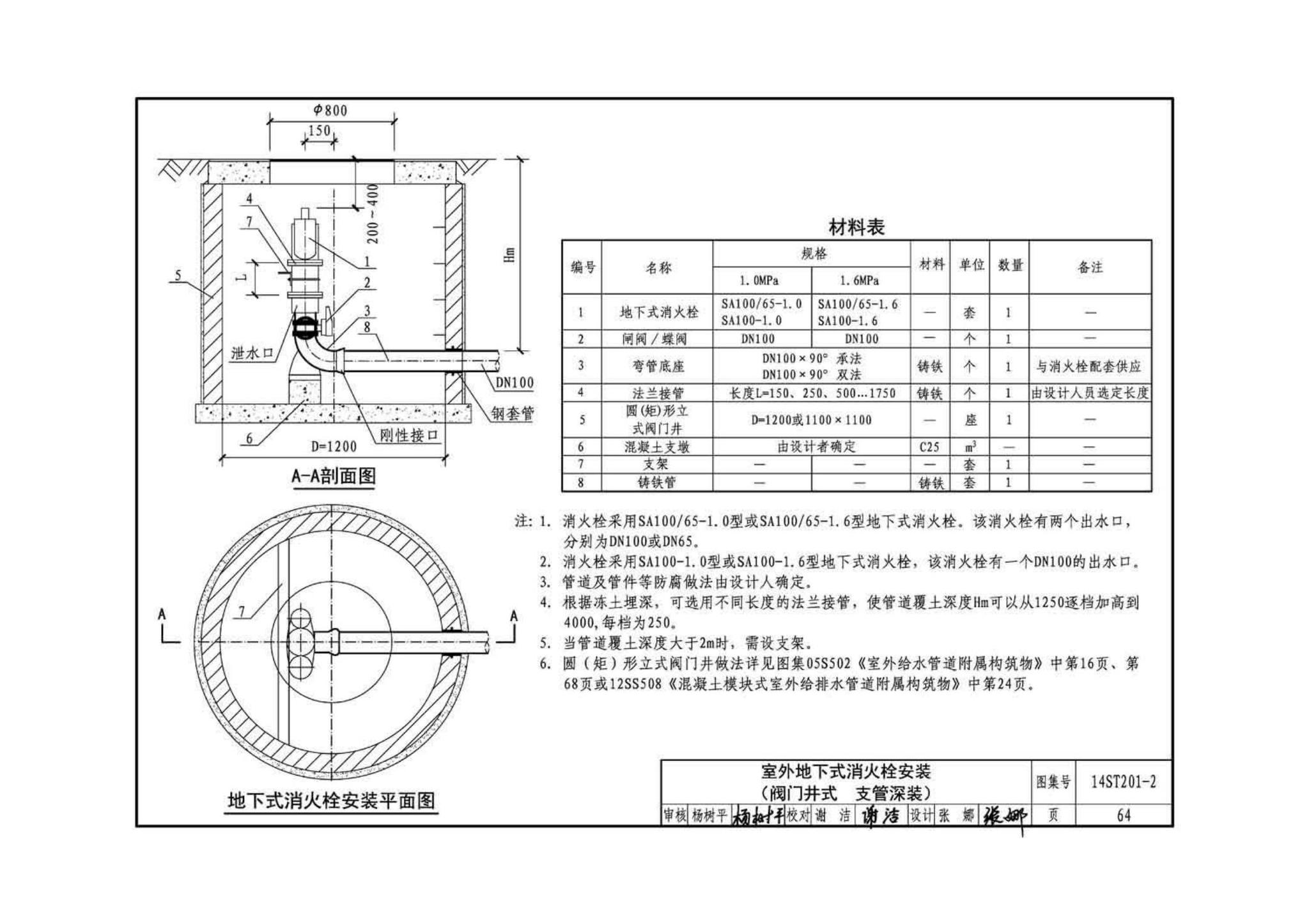 14ST201-2--地铁工程机电设备系统重点施工工艺--给排水、通风与空调系统