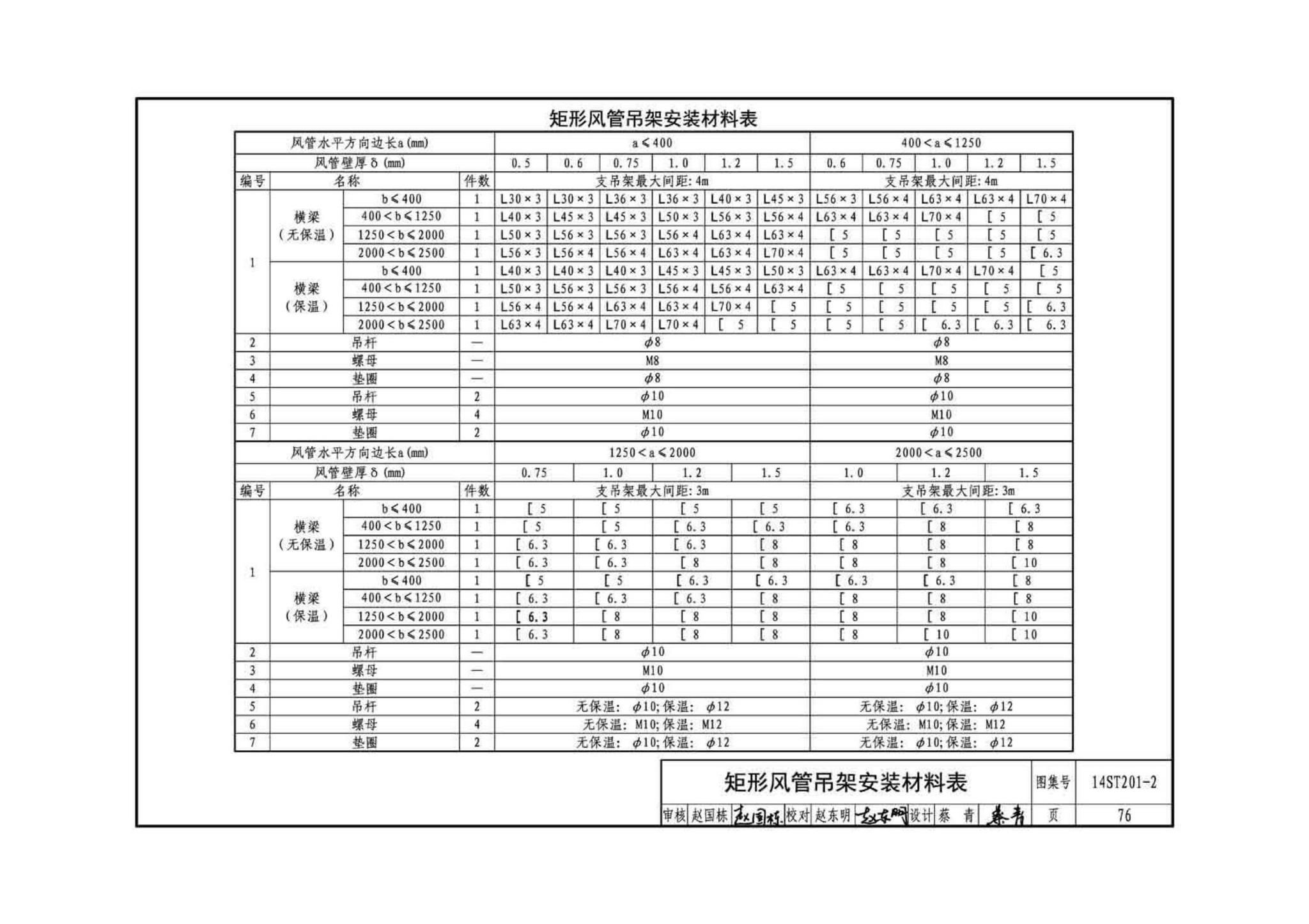 14ST201-2--地铁工程机电设备系统重点施工工艺--给排水、通风与空调系统