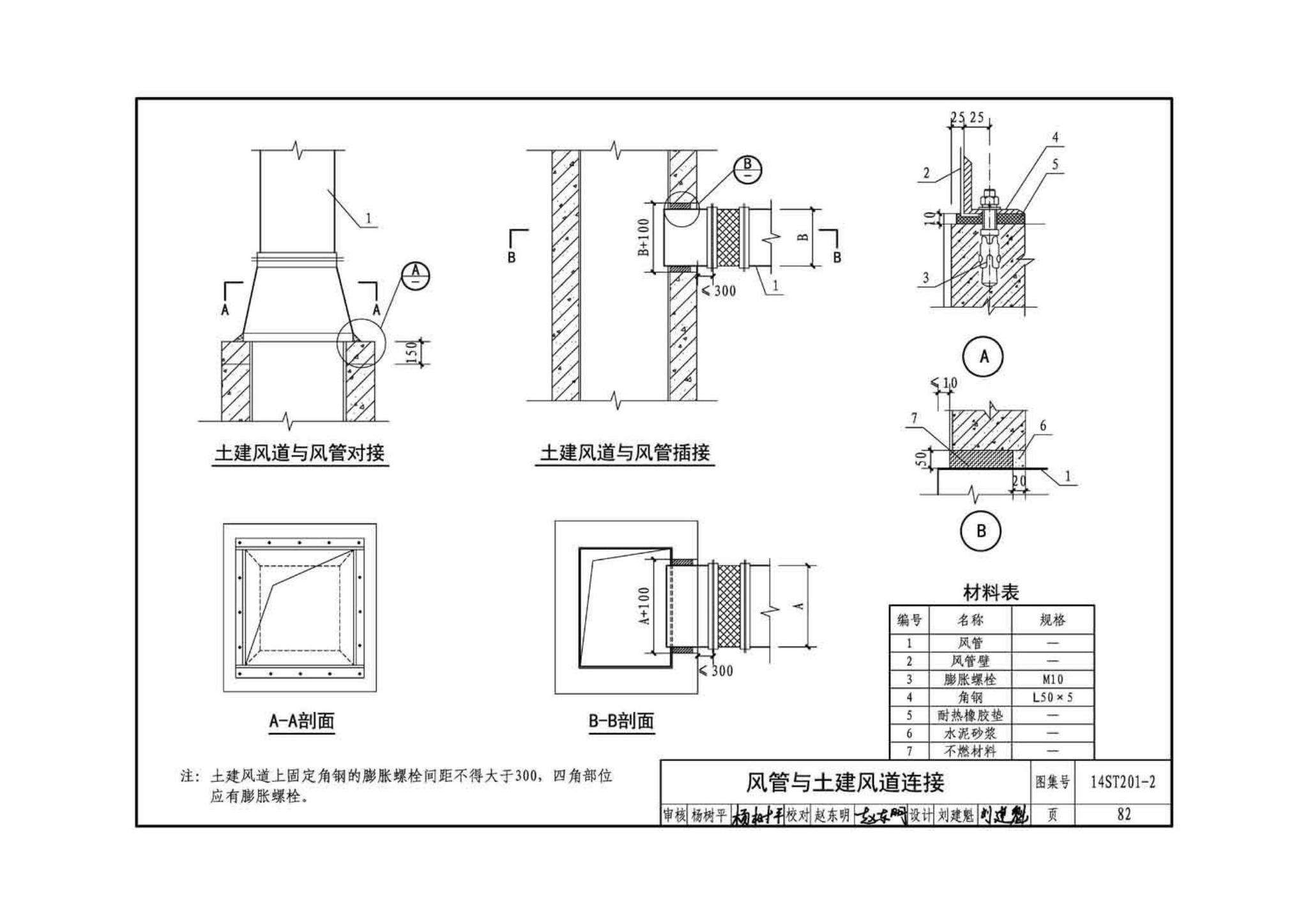 14ST201-2--地铁工程机电设备系统重点施工工艺--给排水、通风与空调系统