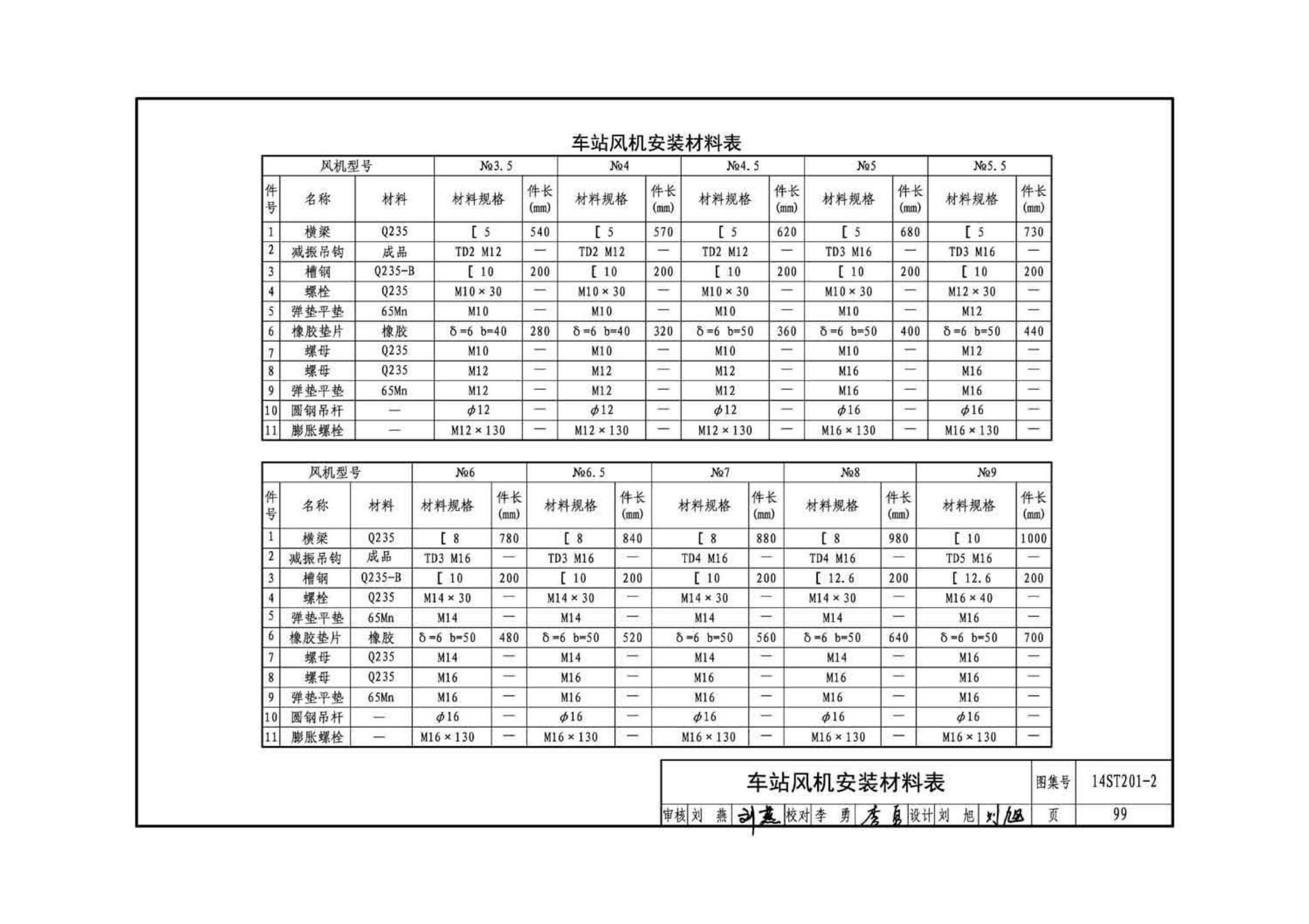 14ST201-2--地铁工程机电设备系统重点施工工艺--给排水、通风与空调系统