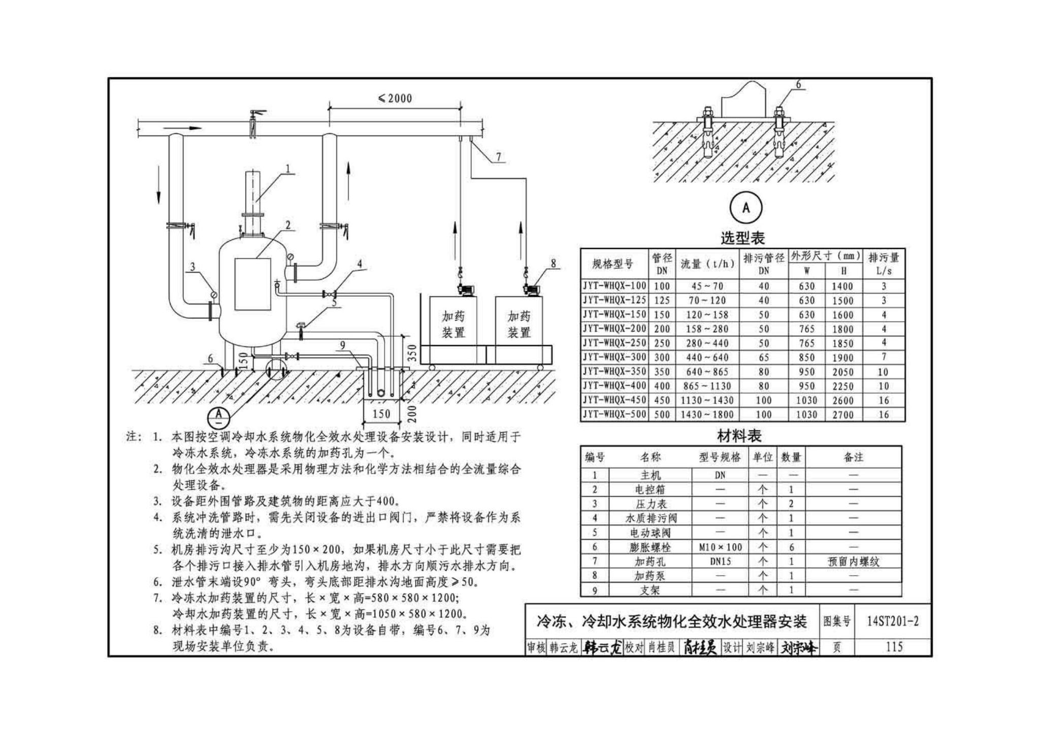 14ST201-2--地铁工程机电设备系统重点施工工艺--给排水、通风与空调系统