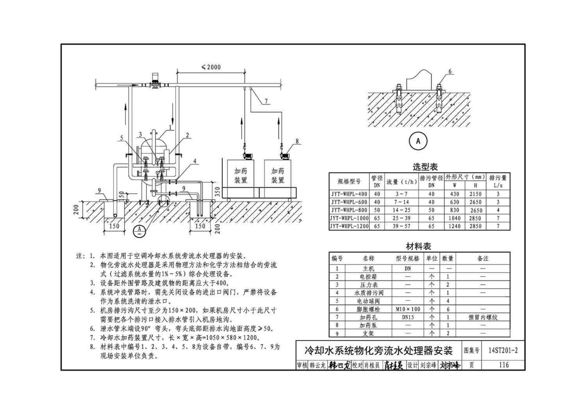 14ST201-2--地铁工程机电设备系统重点施工工艺--给排水、通风与空调系统