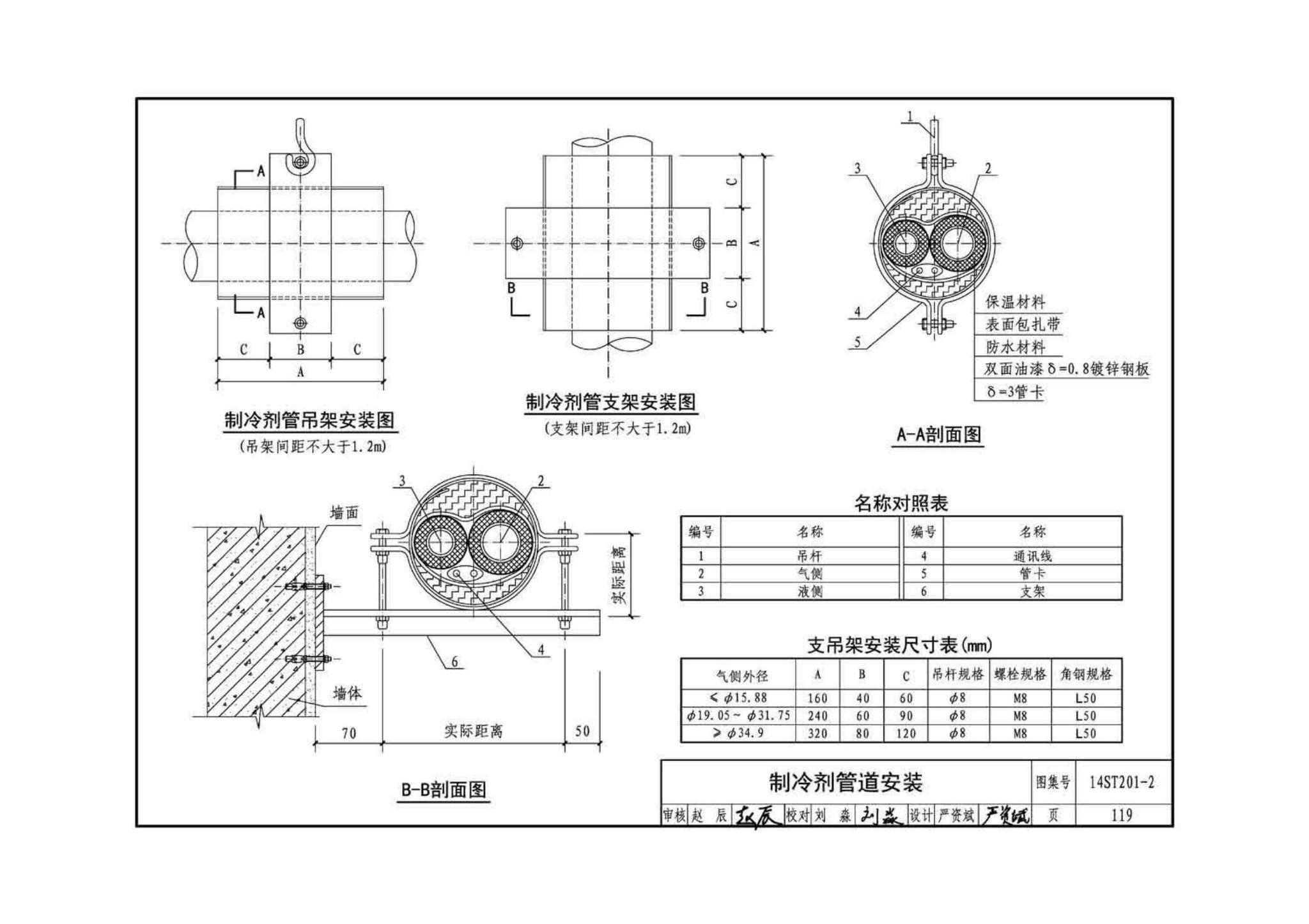 14ST201-2--地铁工程机电设备系统重点施工工艺--给排水、通风与空调系统