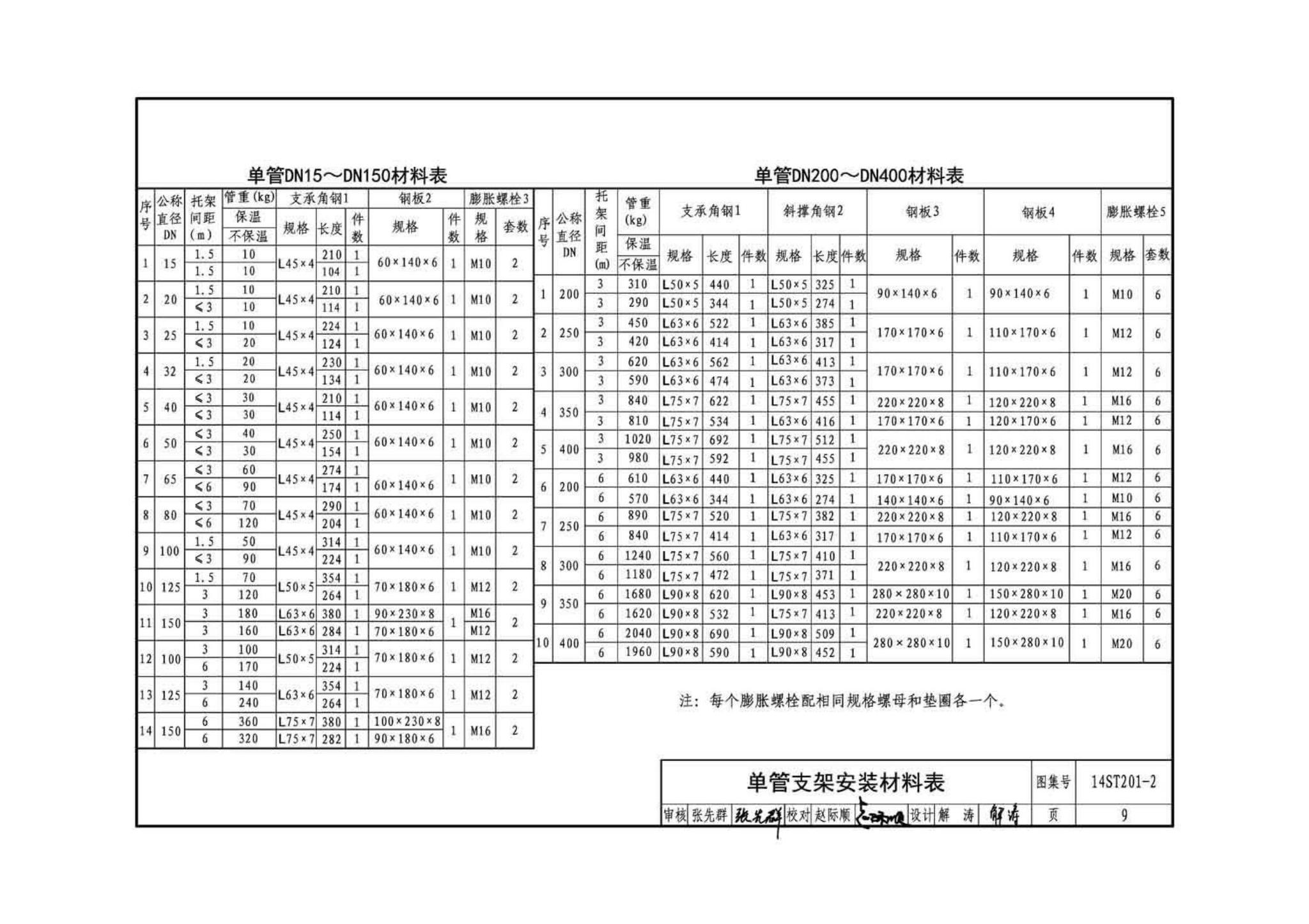 14ST201-2--地铁工程机电设备系统重点施工工艺--给排水、通风与空调系统