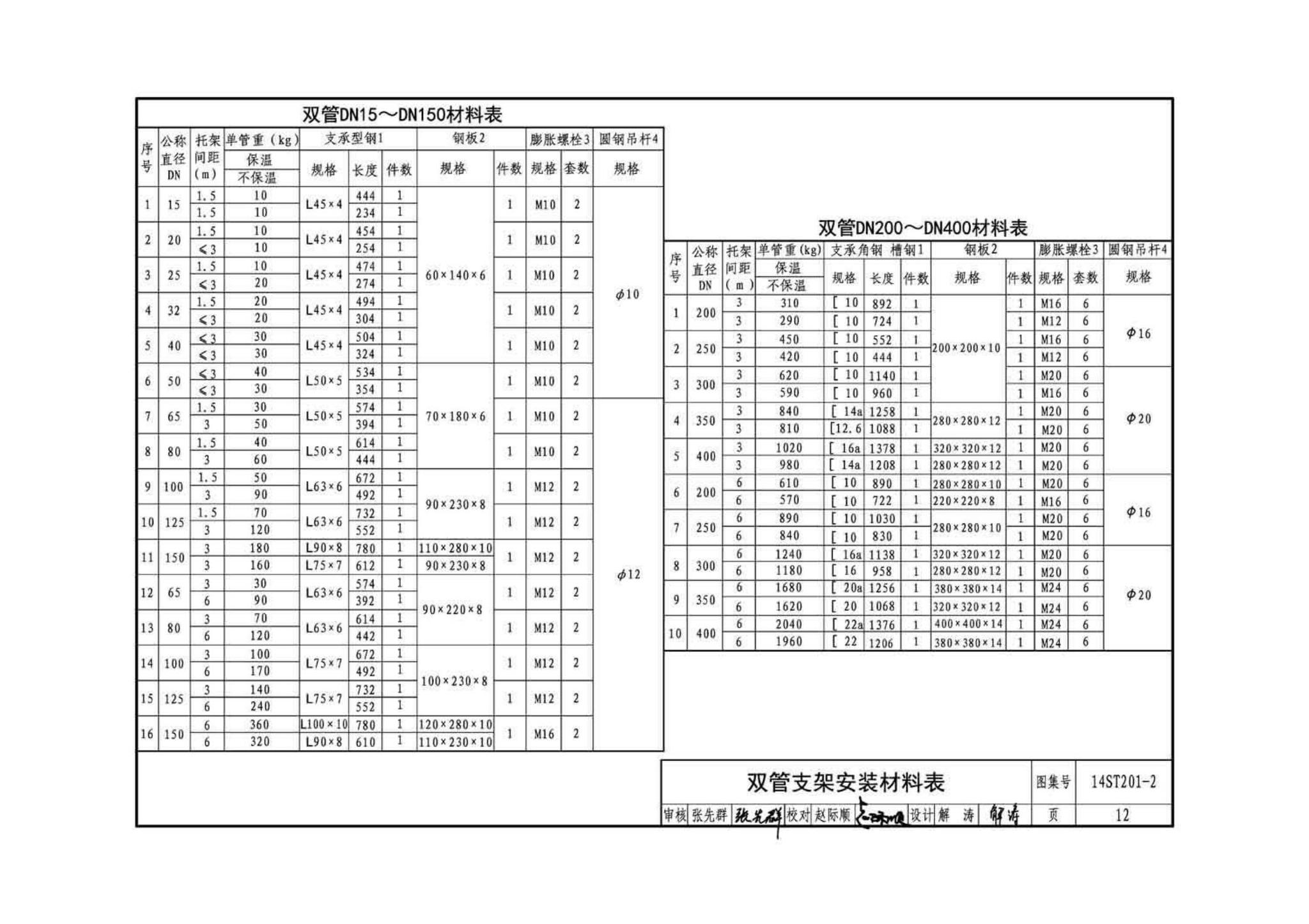 14ST201-2--地铁工程机电设备系统重点施工工艺--给排水、通风与空调系统