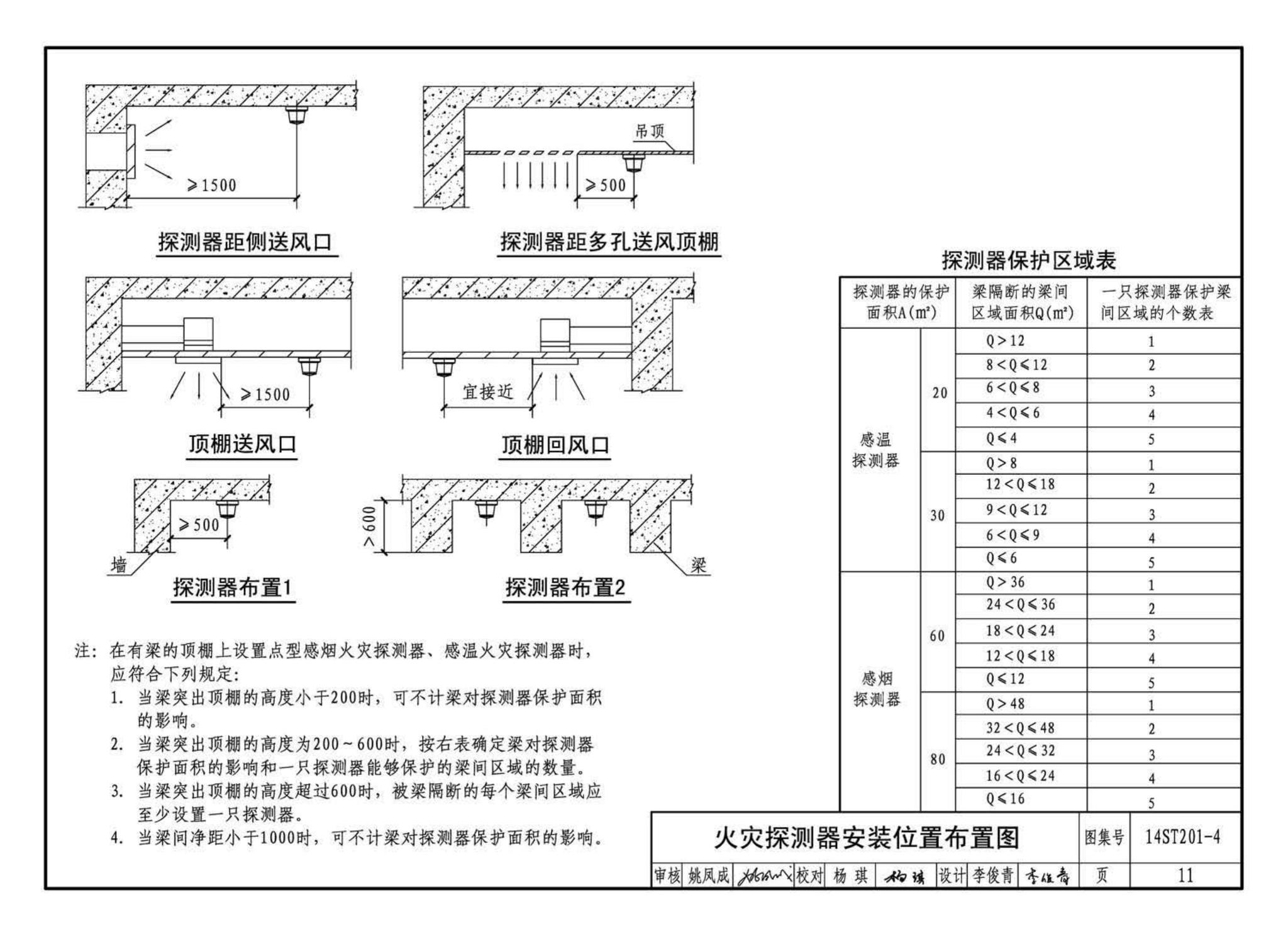 14ST201-4--地铁工程机电设备系统重点施工工艺--弱电控制系统