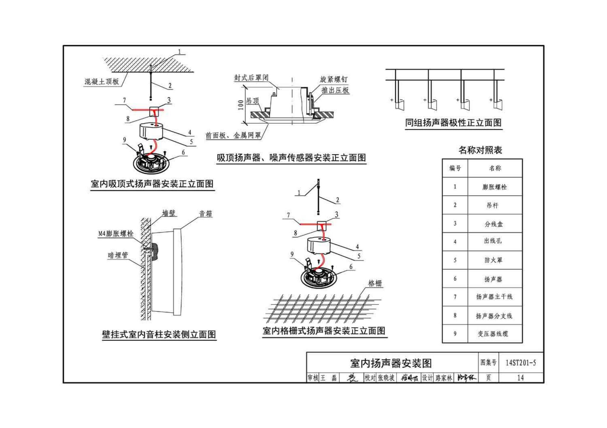 14ST201-5--地铁工程机电设备系统重点施工工艺--通信信号系统