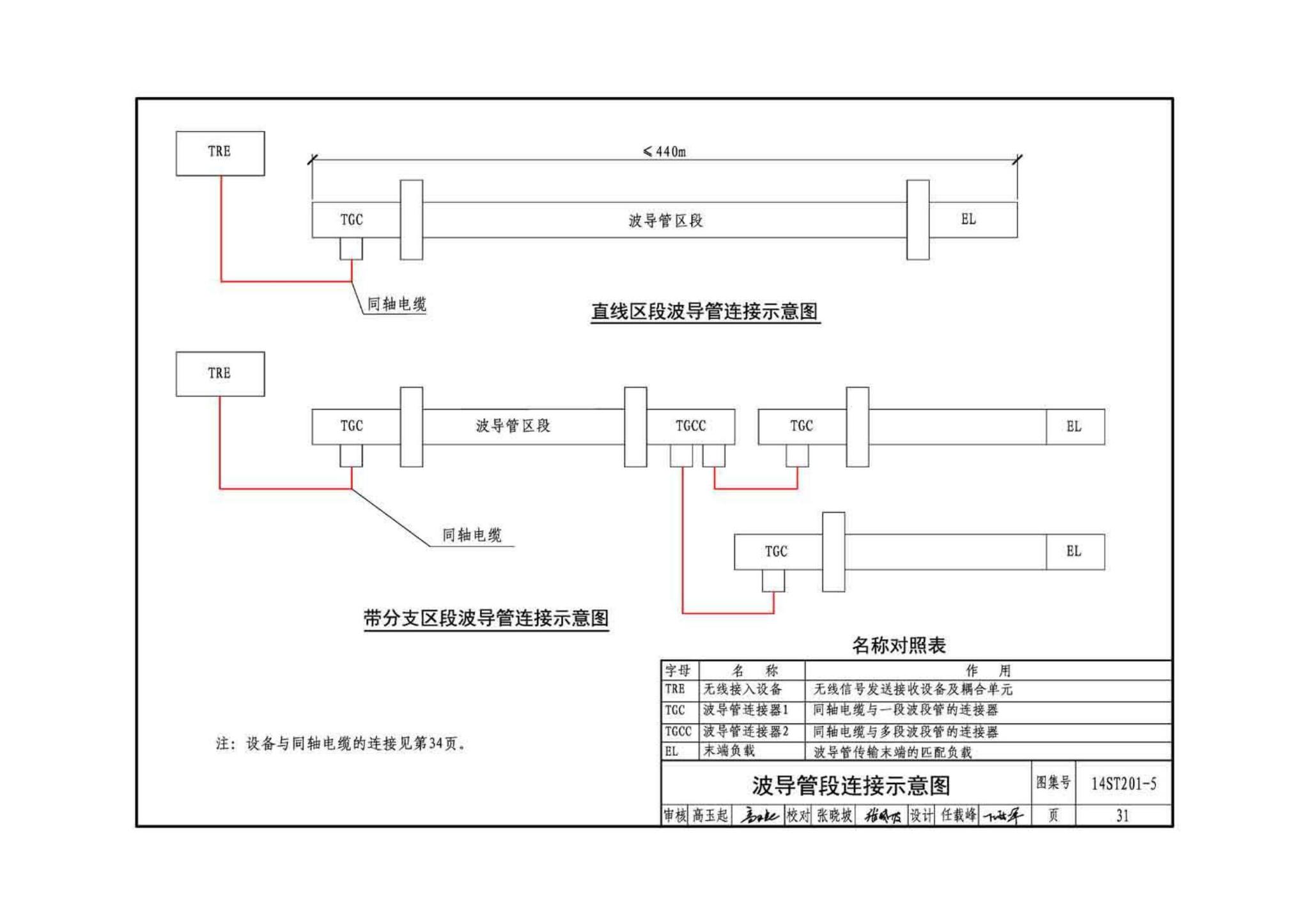 14ST201-5--地铁工程机电设备系统重点施工工艺--通信信号系统