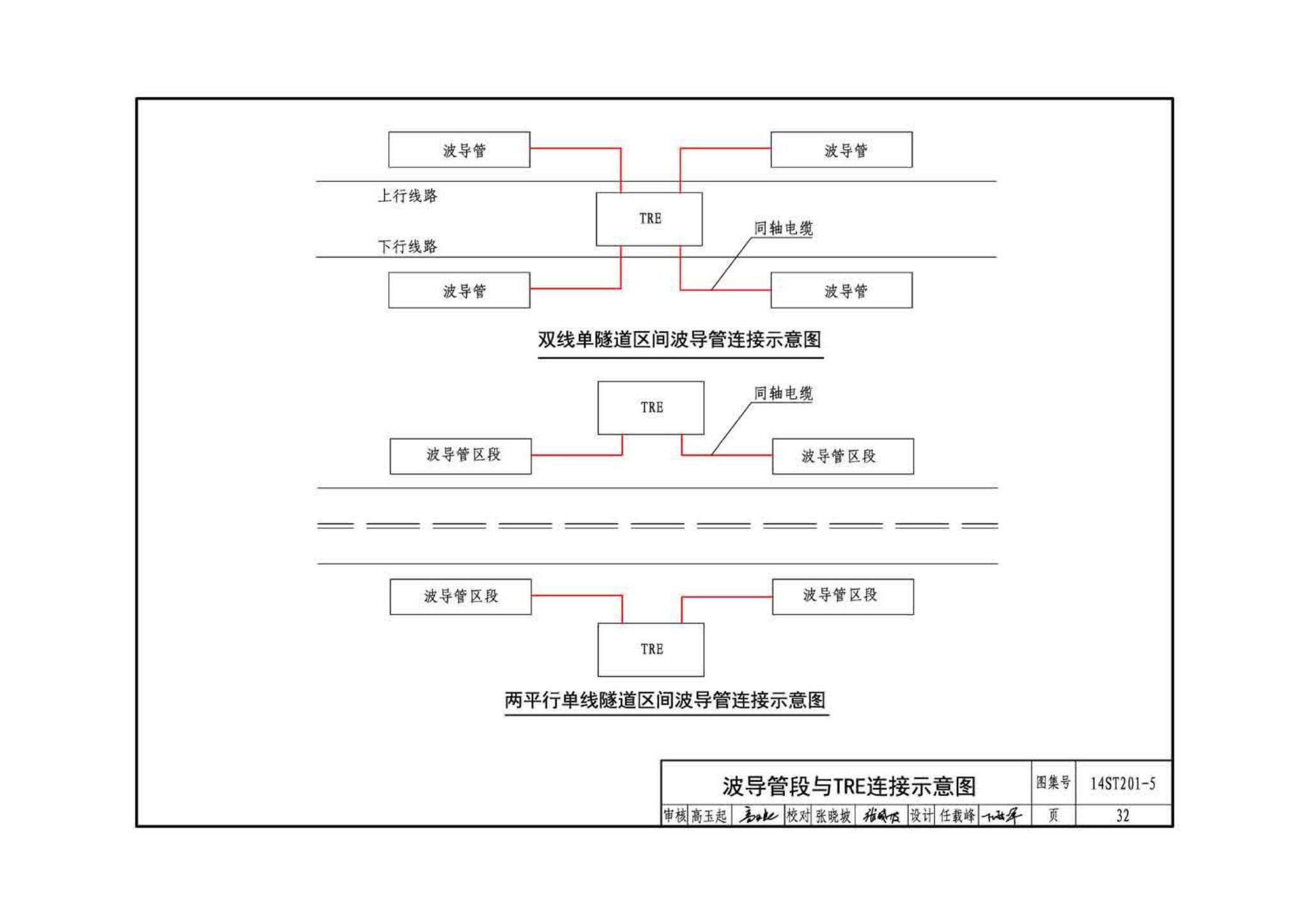 14ST201-5--地铁工程机电设备系统重点施工工艺--通信信号系统