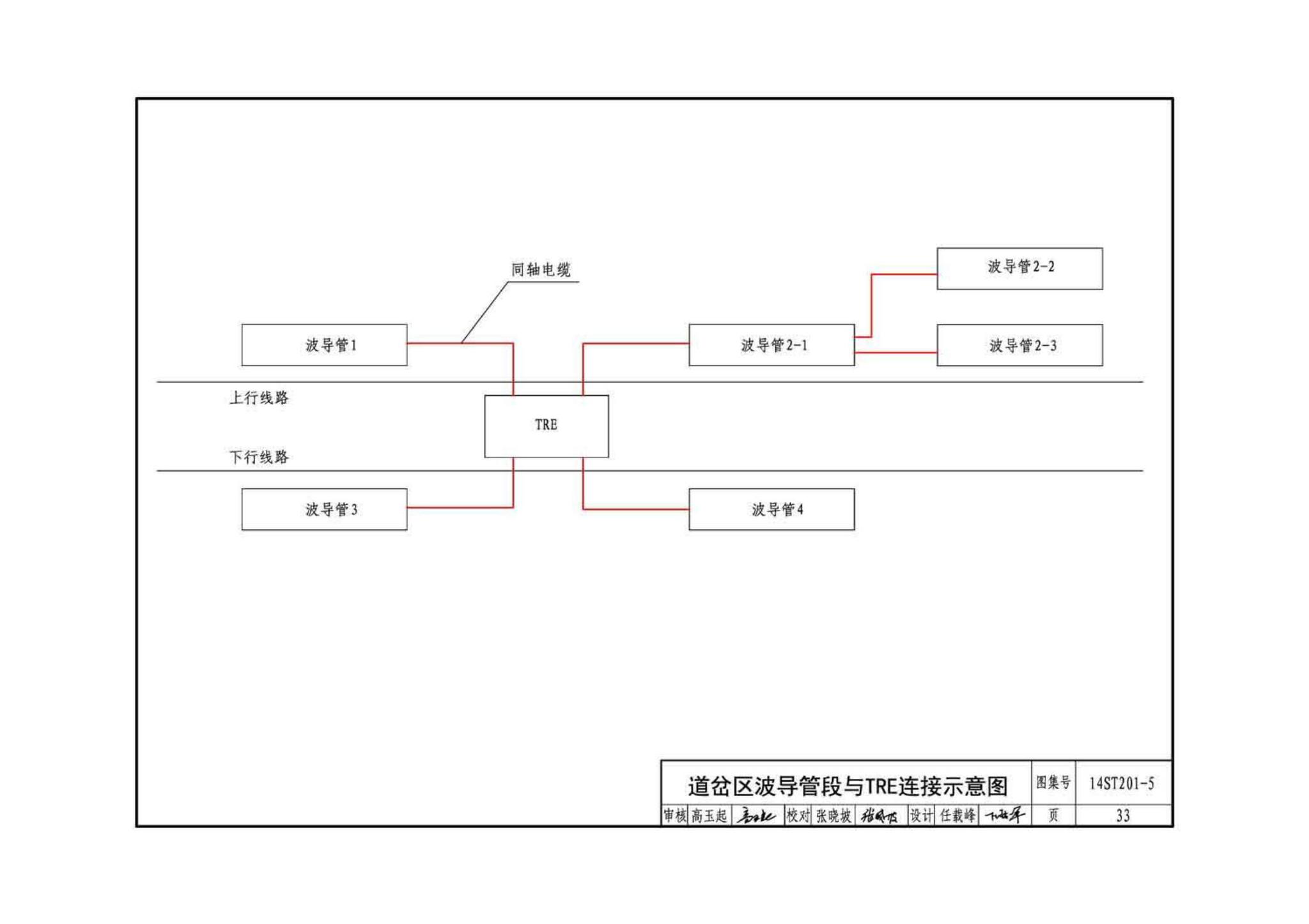 14ST201-5--地铁工程机电设备系统重点施工工艺--通信信号系统