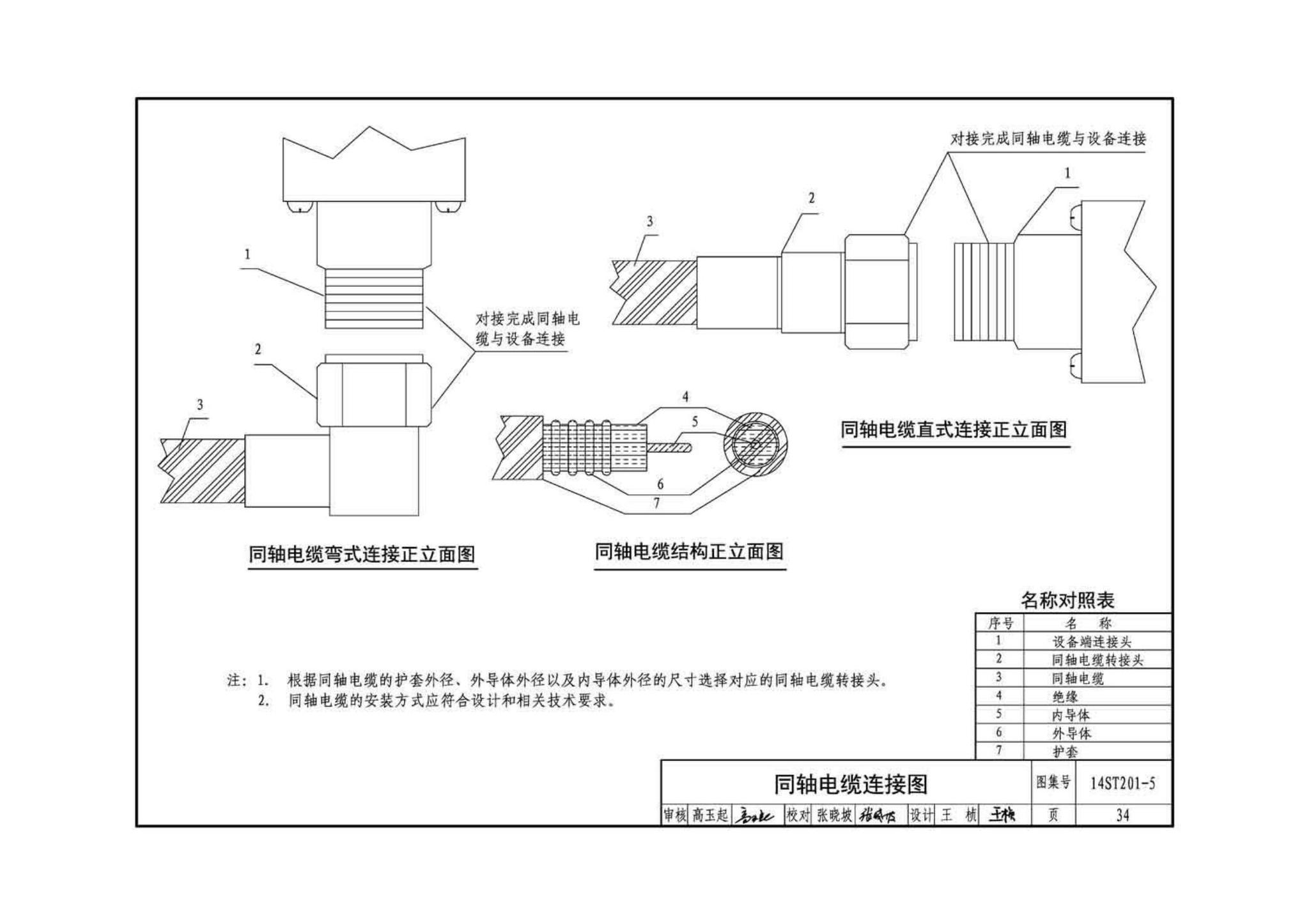 14ST201-5--地铁工程机电设备系统重点施工工艺--通信信号系统