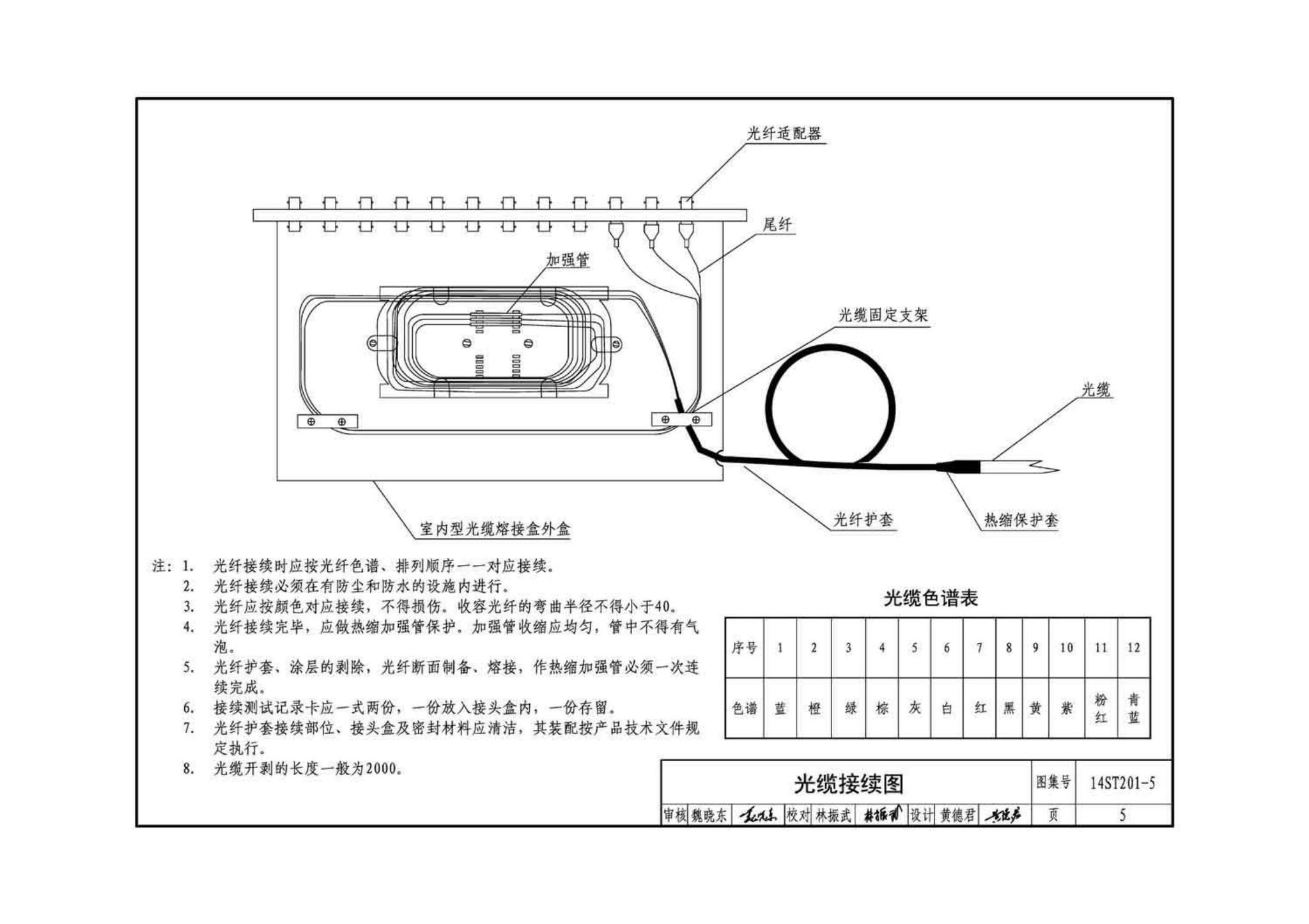 14ST201-5--地铁工程机电设备系统重点施工工艺--通信信号系统