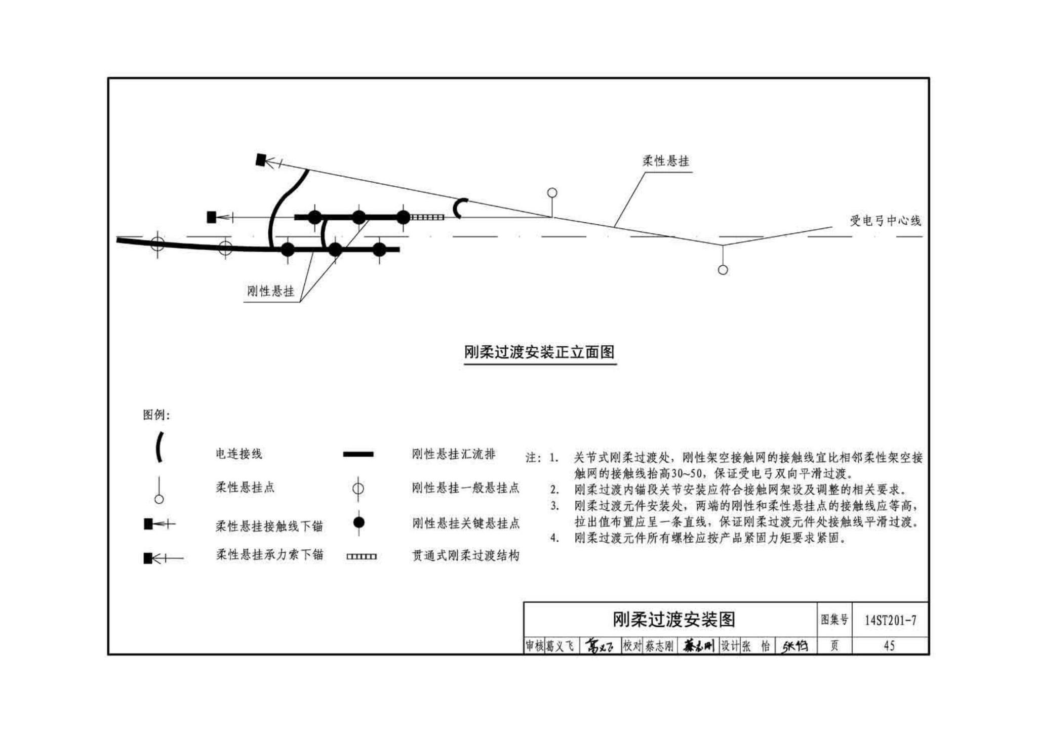 14ST201-7--地铁工程机电设备系统重点施工工艺--牵引供电