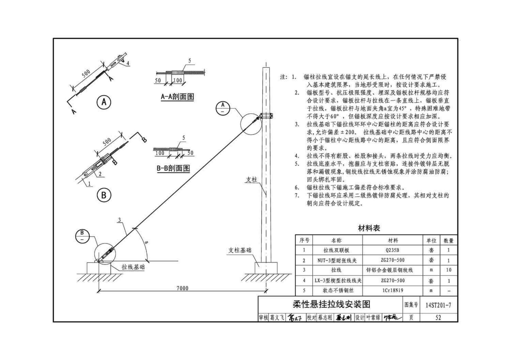 14ST201-7--地铁工程机电设备系统重点施工工艺--牵引供电