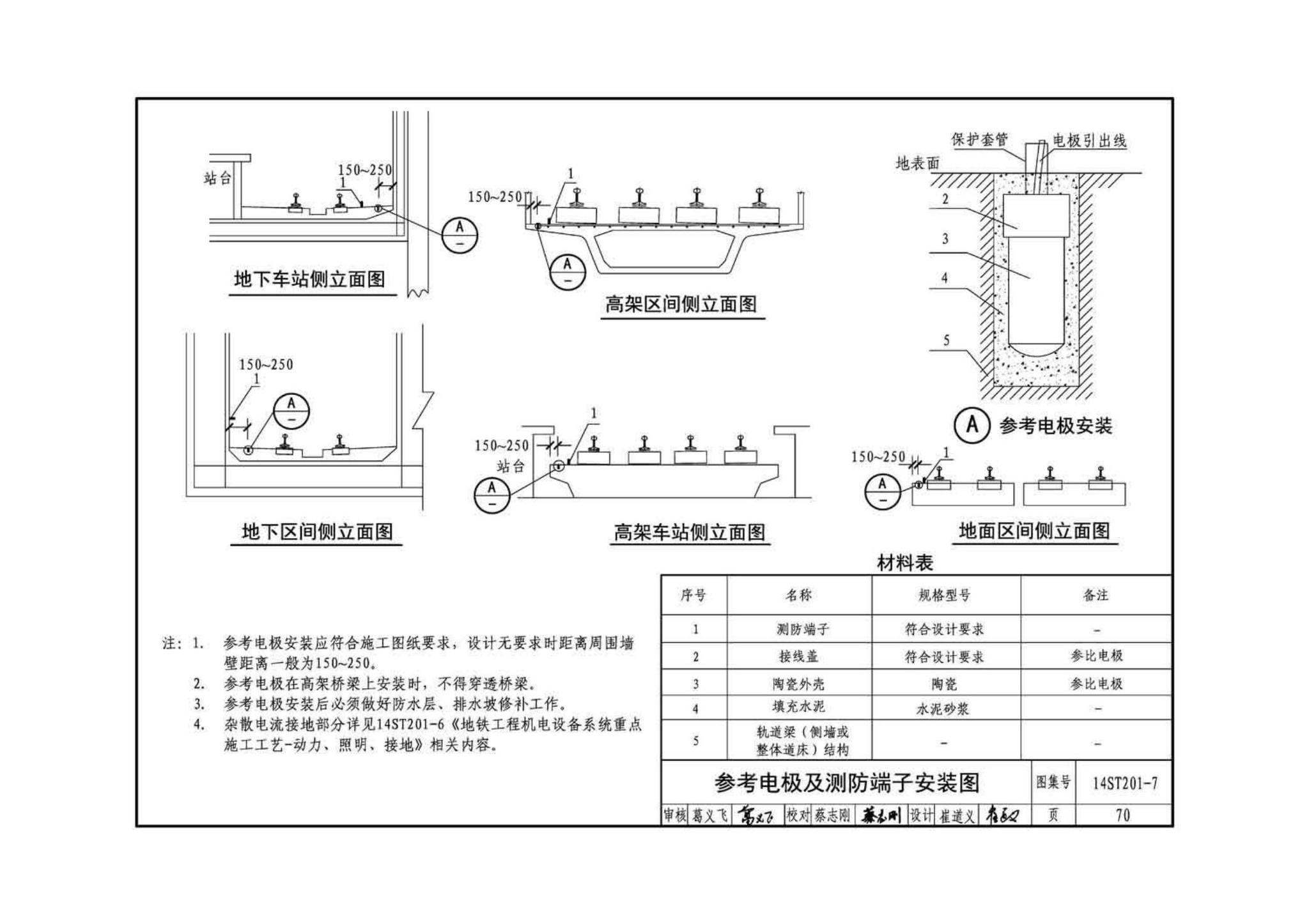 14ST201-7--地铁工程机电设备系统重点施工工艺--牵引供电