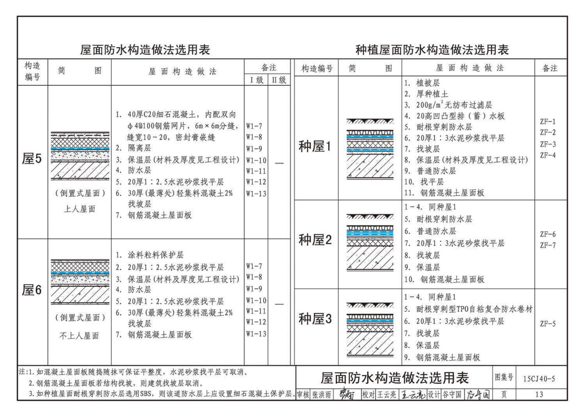 15CJ40-5--建筑防水系统构造（五）