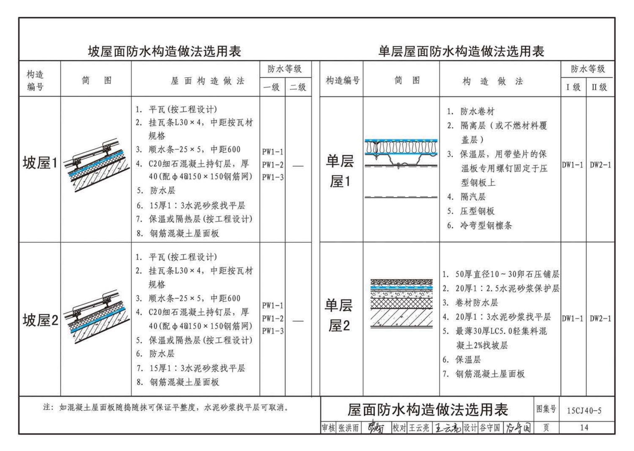 15CJ40-5--建筑防水系统构造（五）