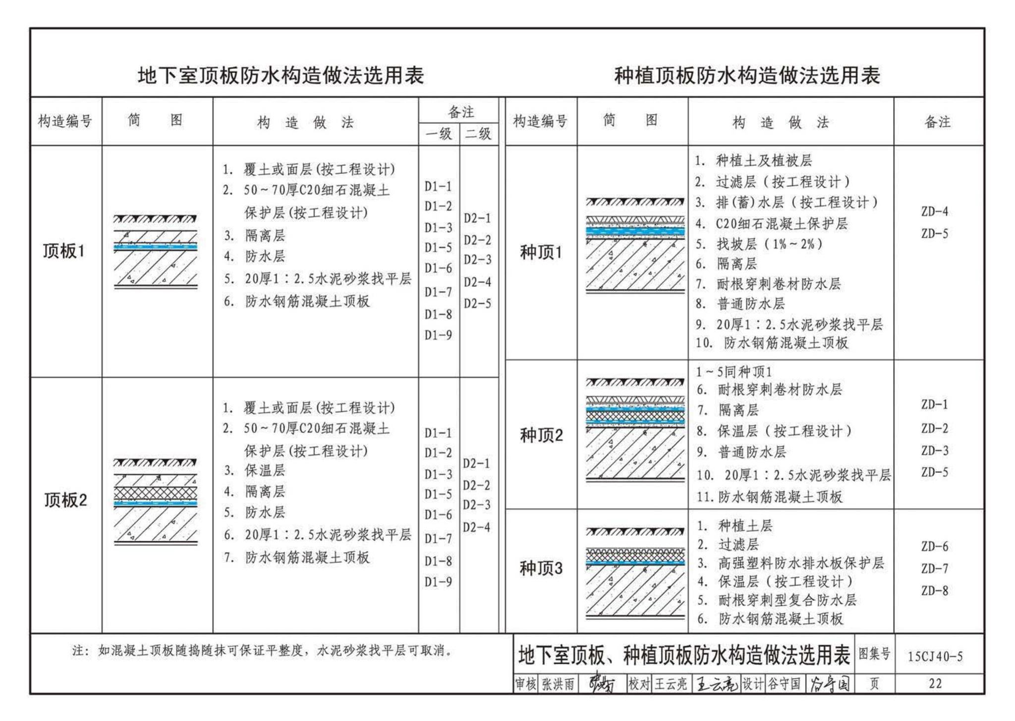 15CJ40-5--建筑防水系统构造（五）