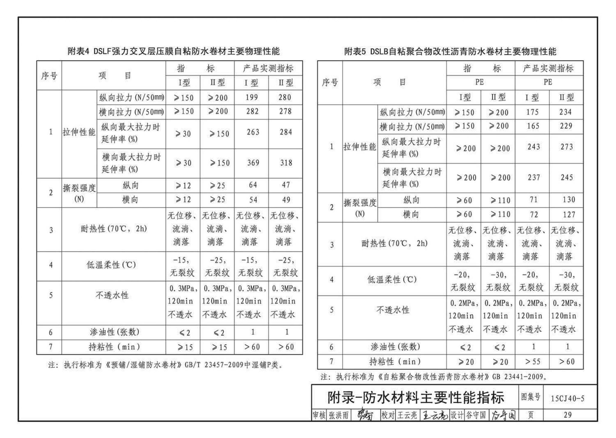 15CJ40-5--建筑防水系统构造（五）