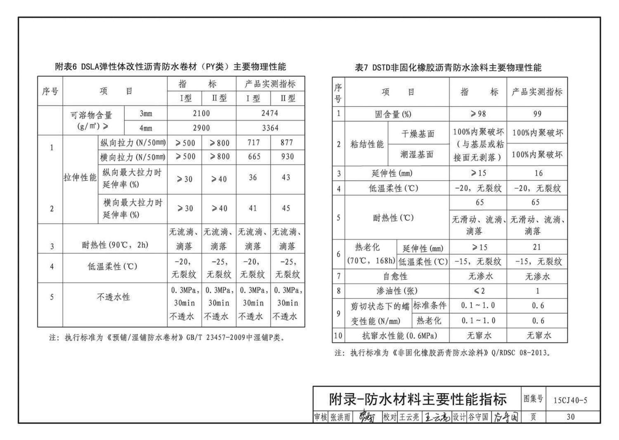 15CJ40-5--建筑防水系统构造（五）