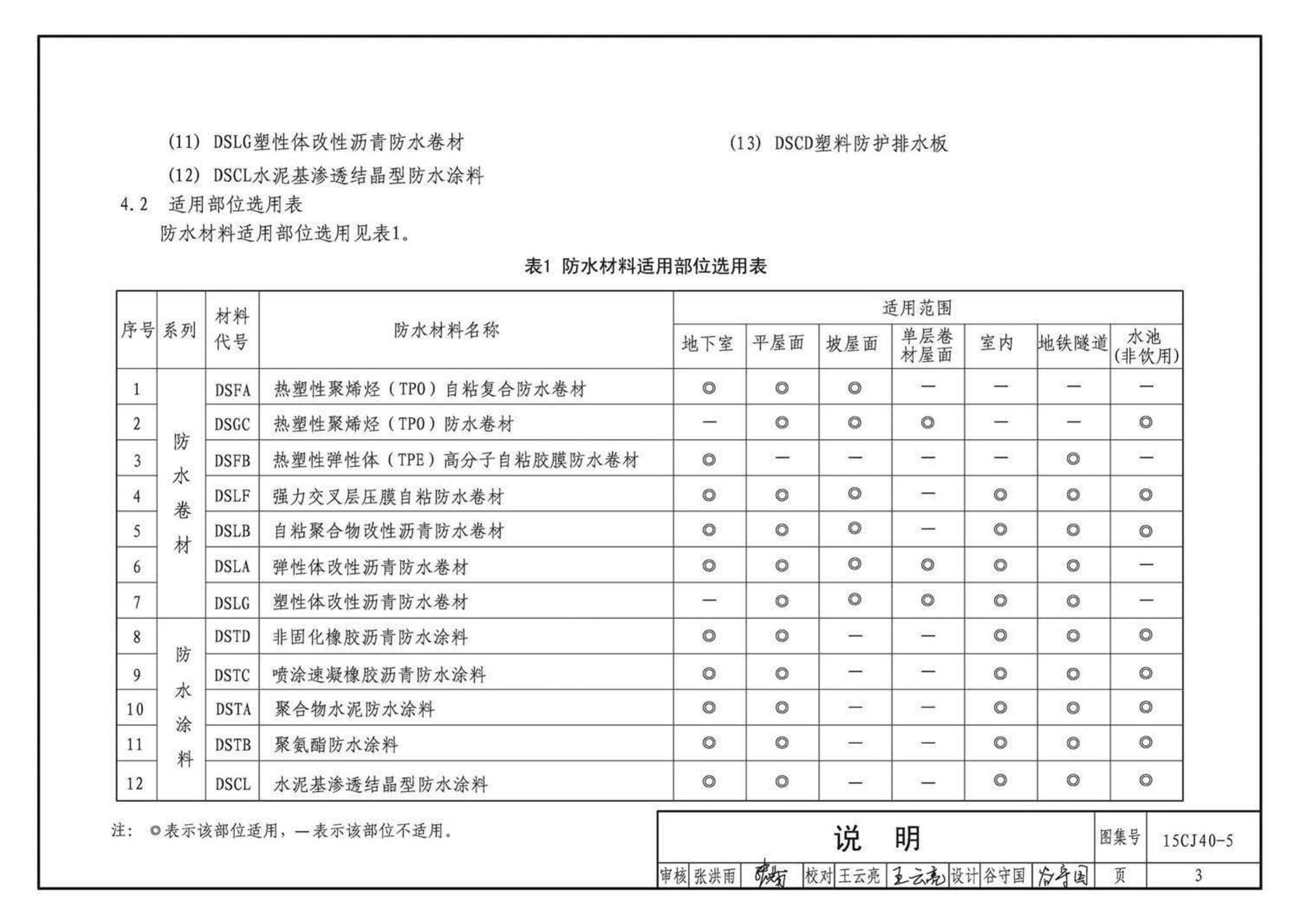 15CJ40-5--建筑防水系统构造（五）