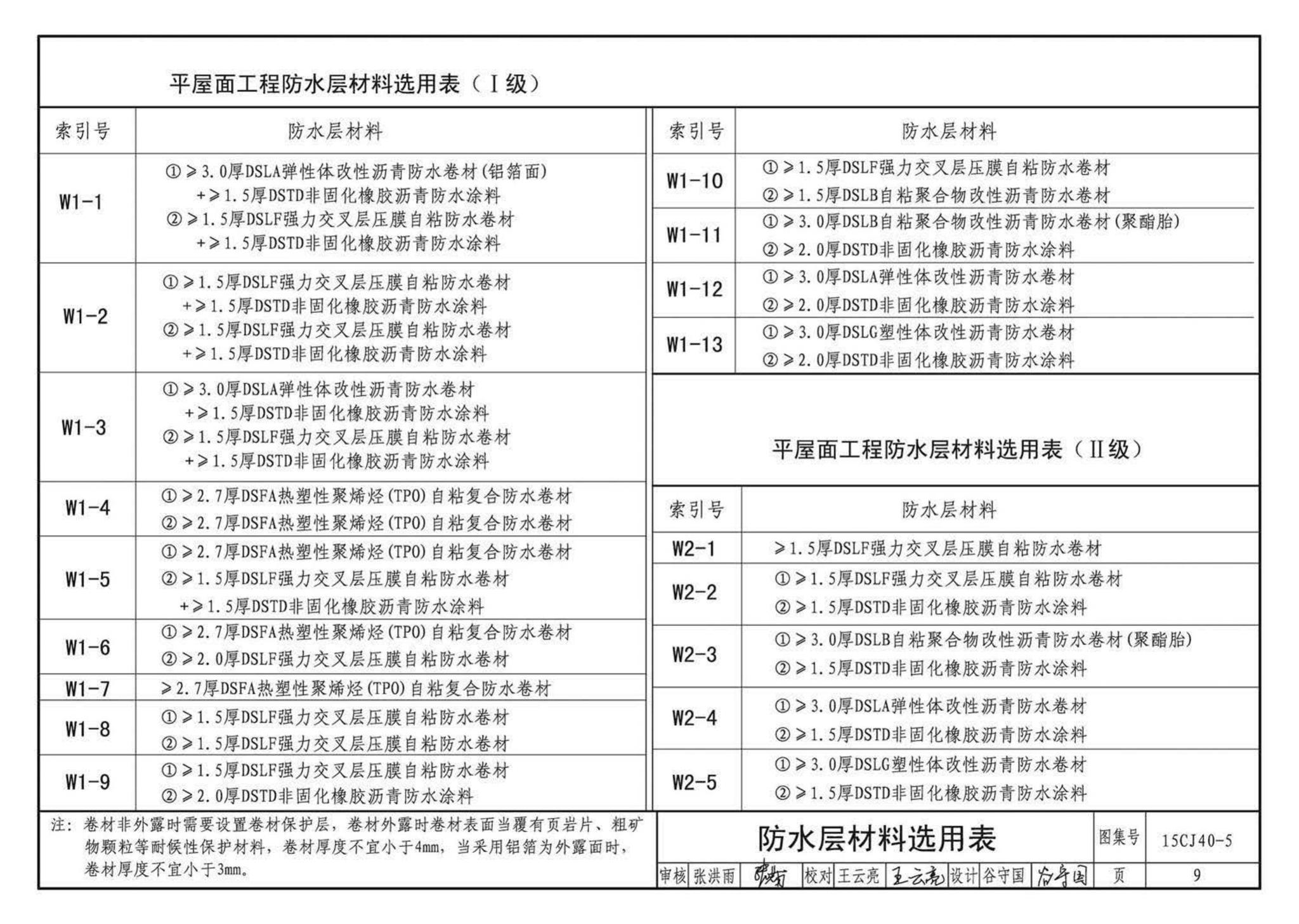 15CJ40-5--建筑防水系统构造（五）