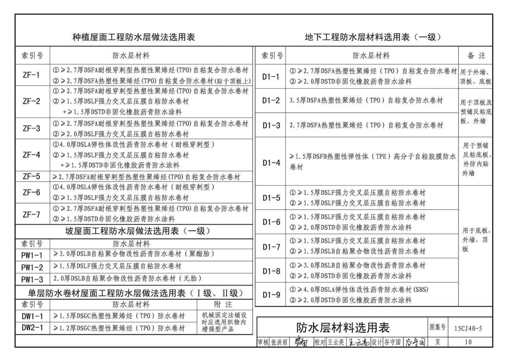 15CJ40-5--建筑防水系统构造（五）