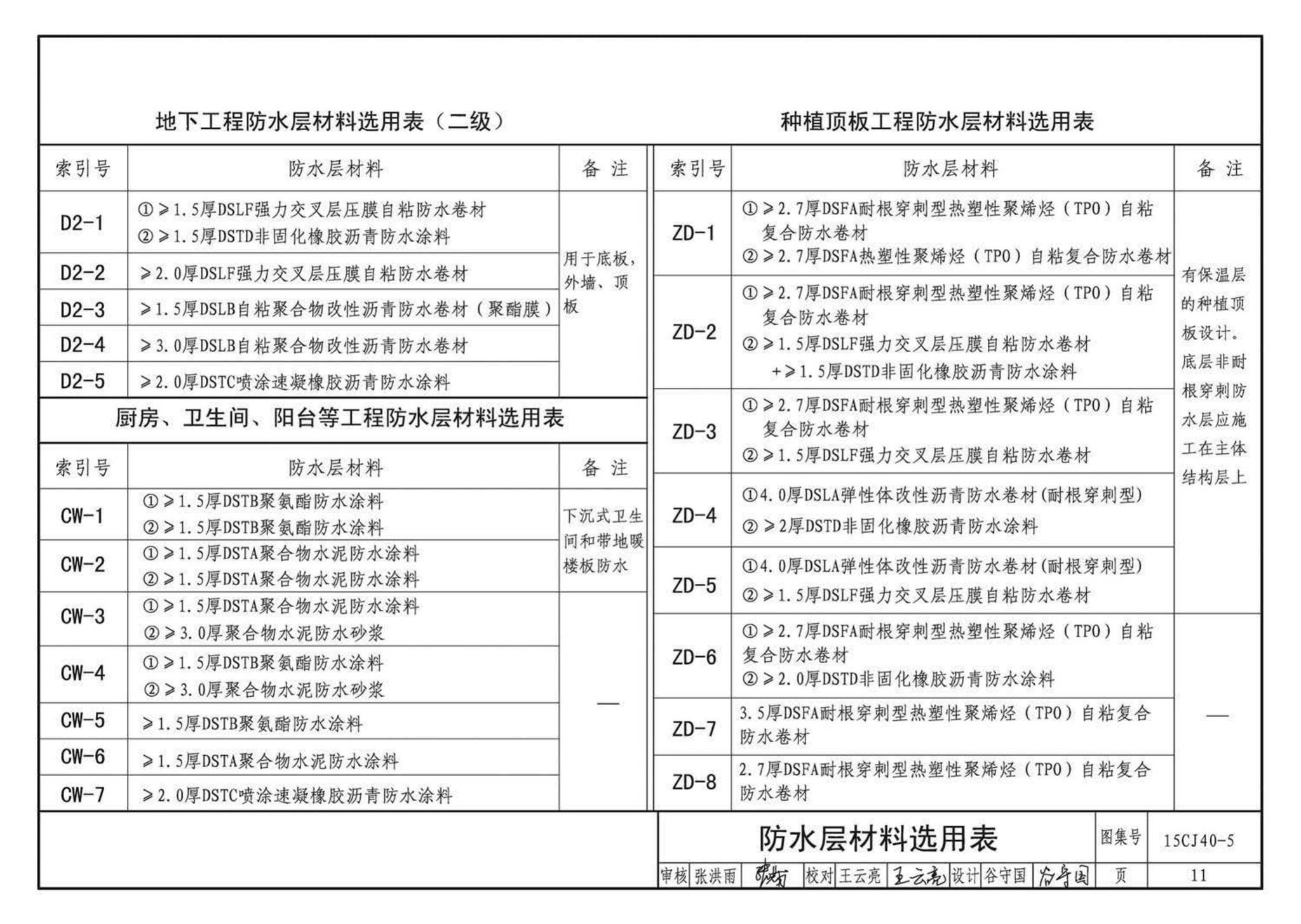 15CJ40-5--建筑防水系统构造（五）