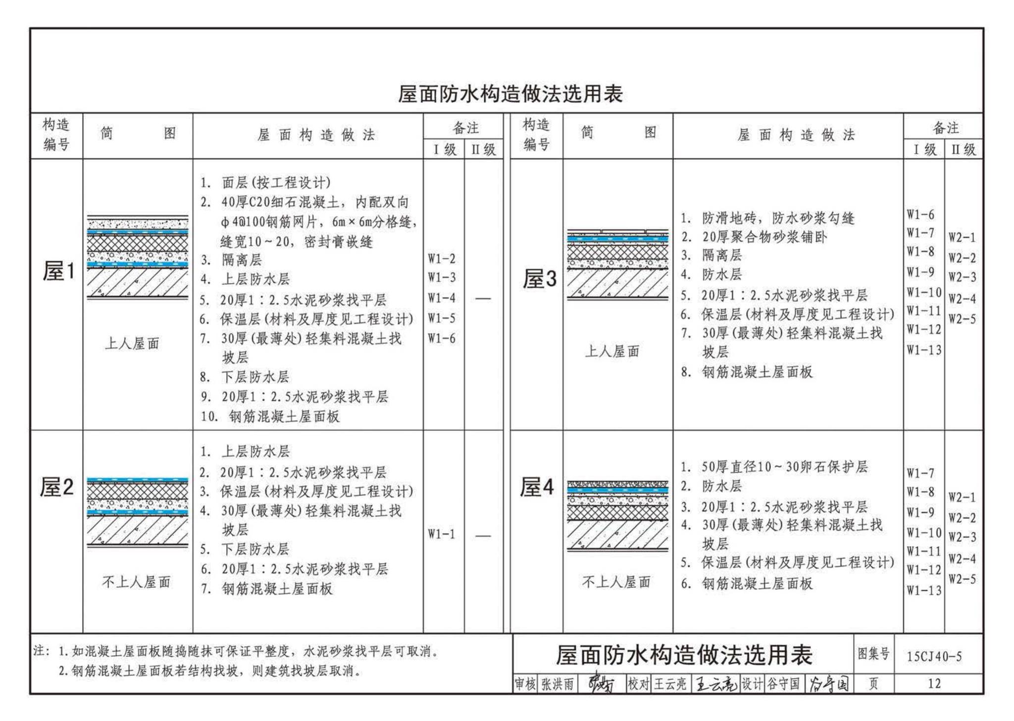 15CJ40-5--建筑防水系统构造（五）