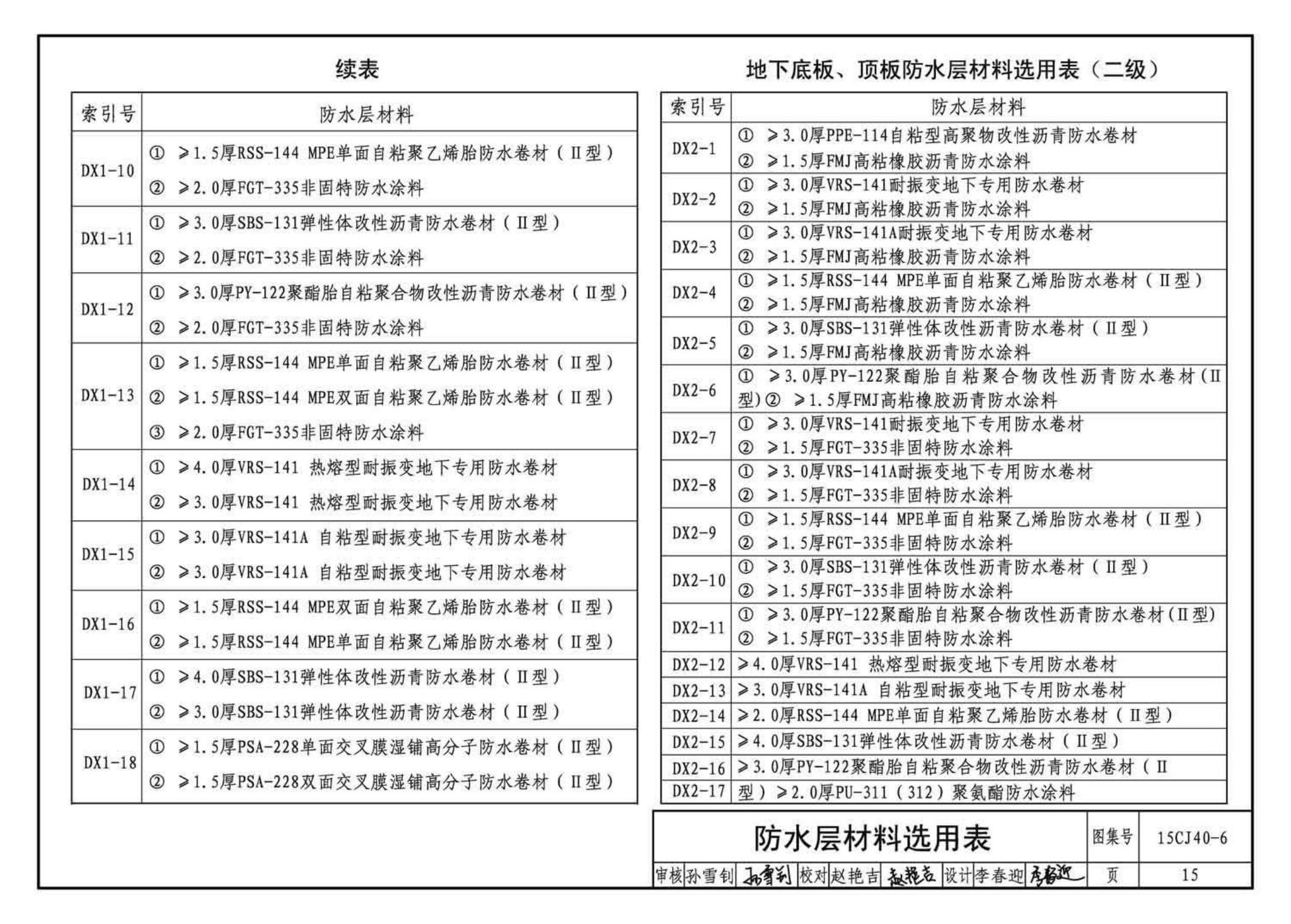 15CJ40-6--建筑防水系统构造（六）