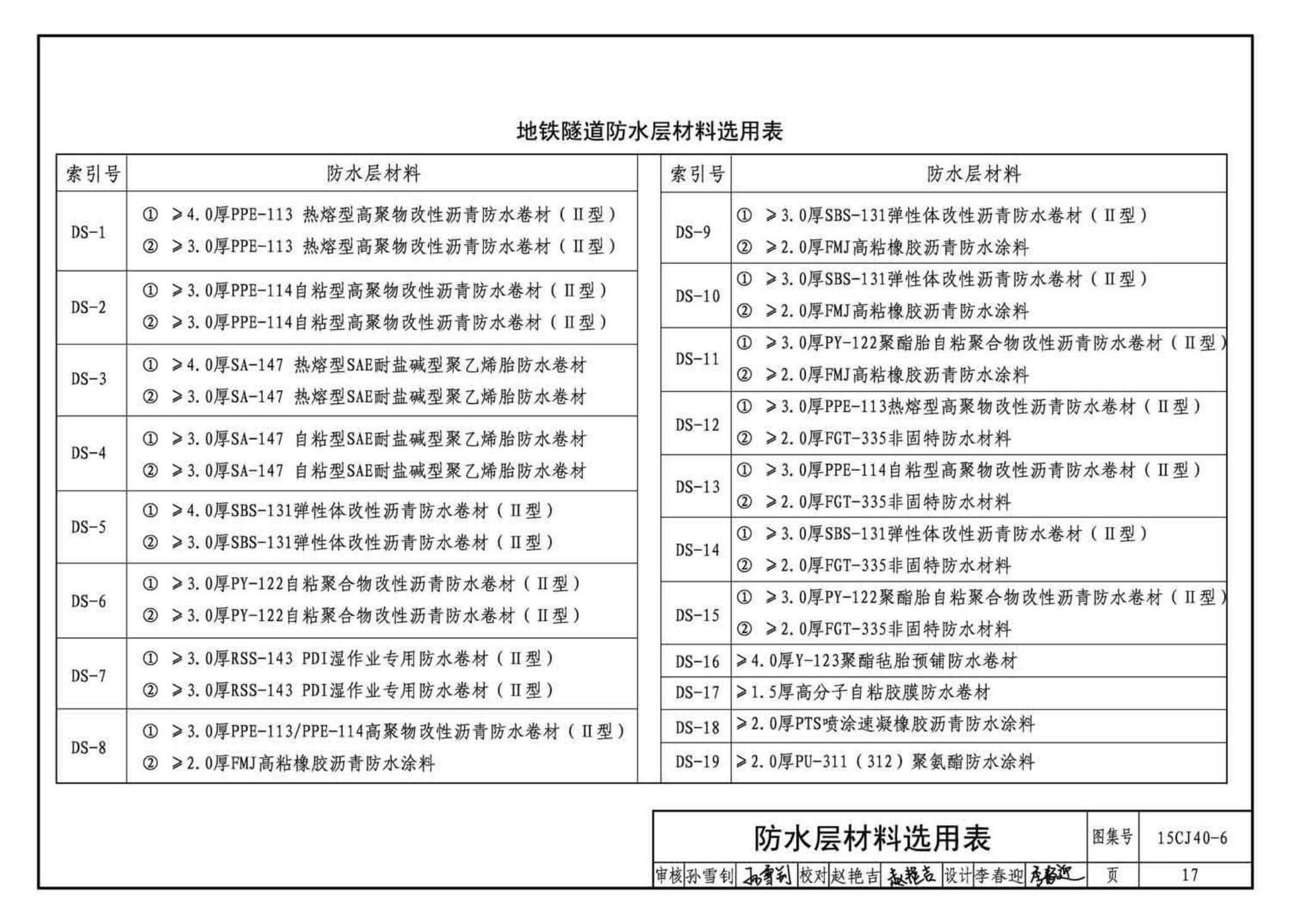 15CJ40-6--建筑防水系统构造（六）