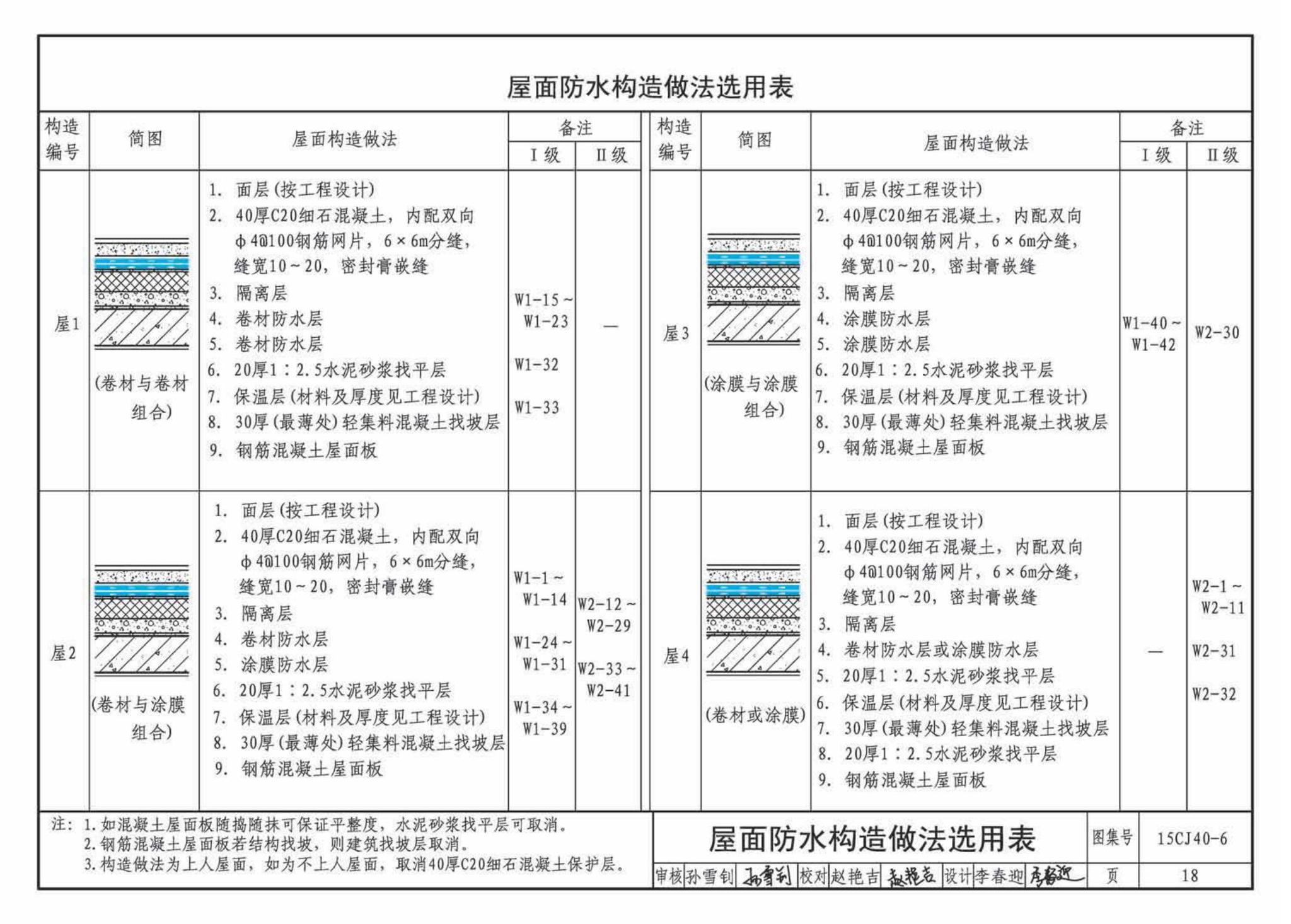 15CJ40-6--建筑防水系统构造（六）