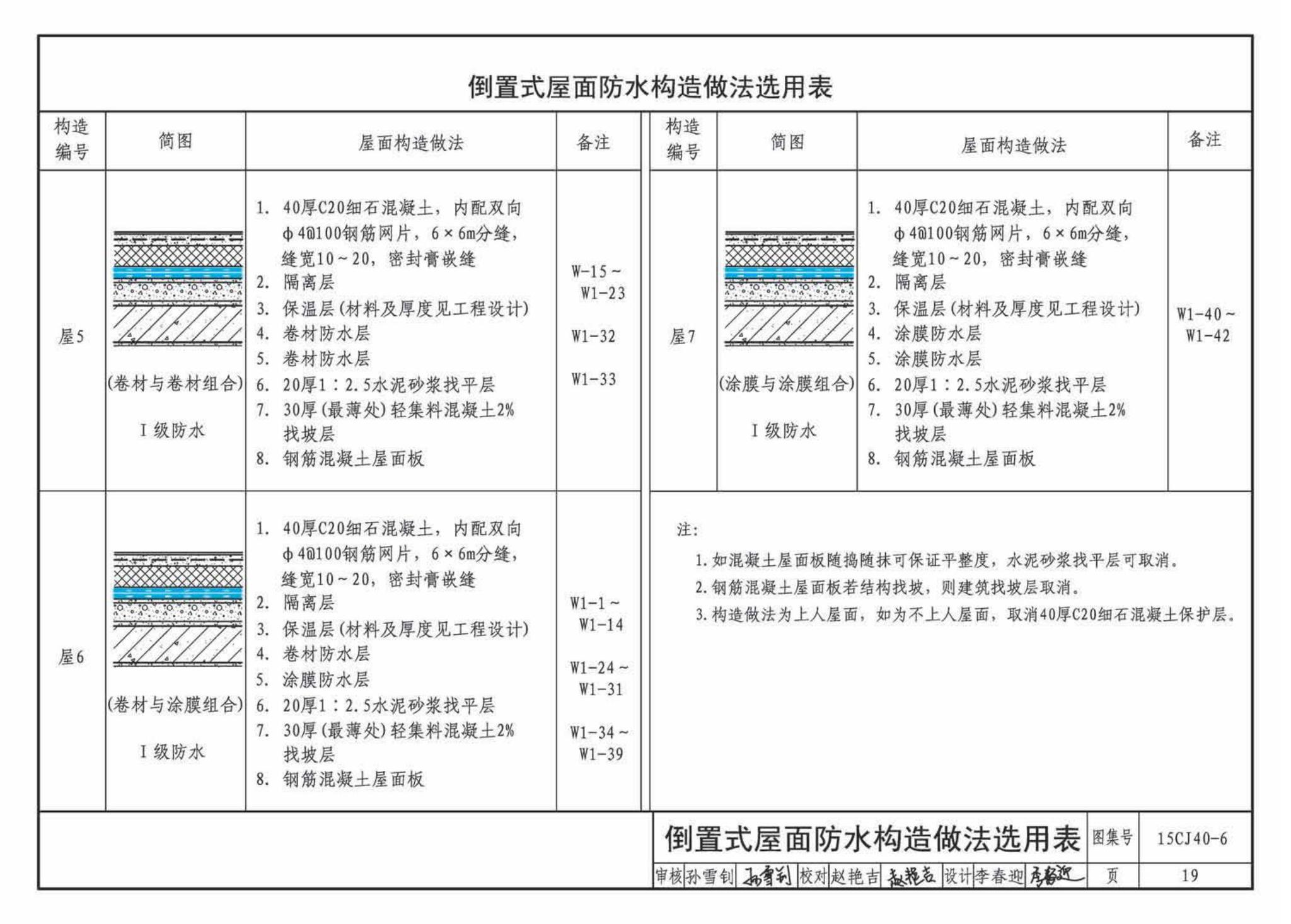 15CJ40-6--建筑防水系统构造（六）