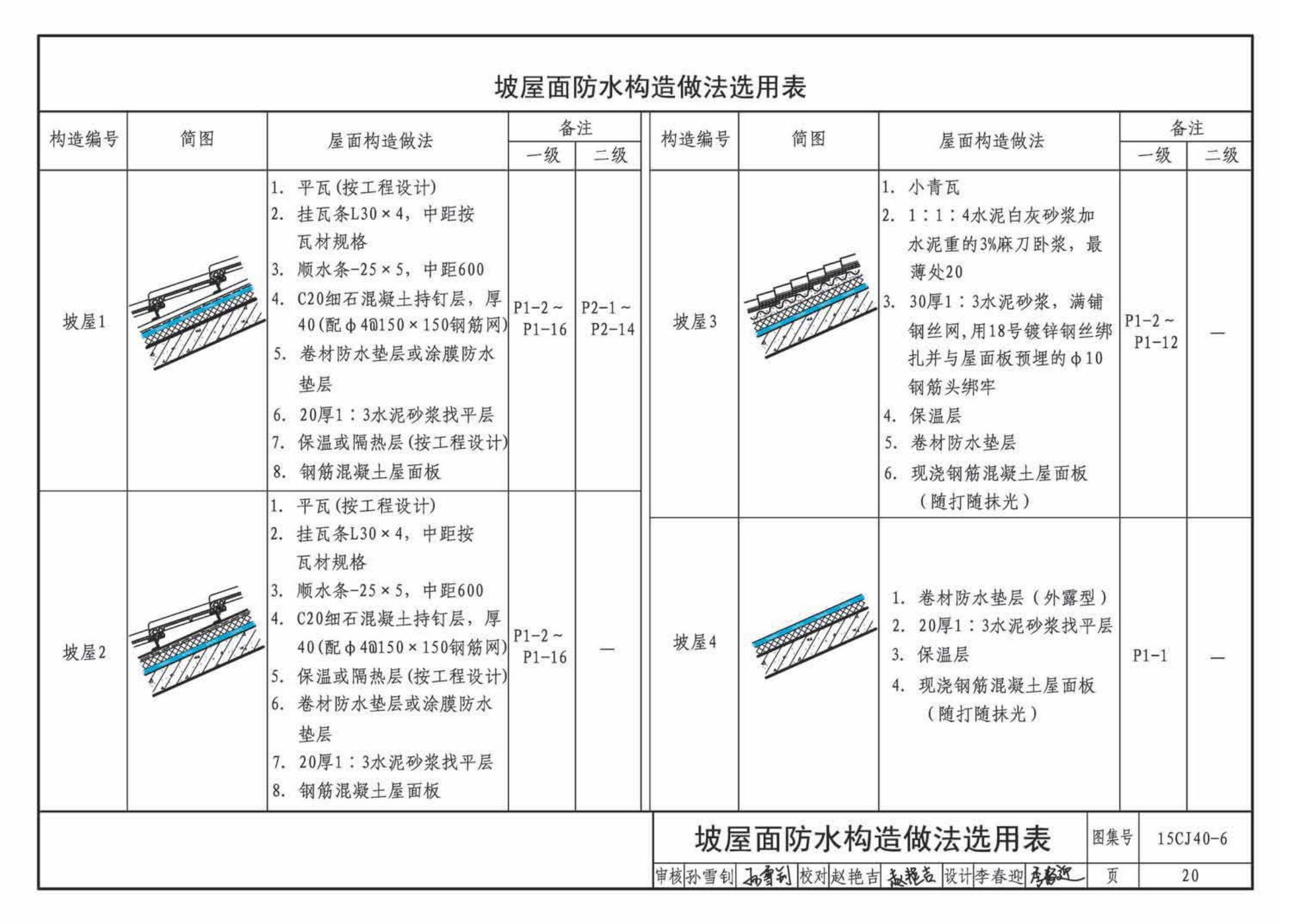 15CJ40-6--建筑防水系统构造（六）